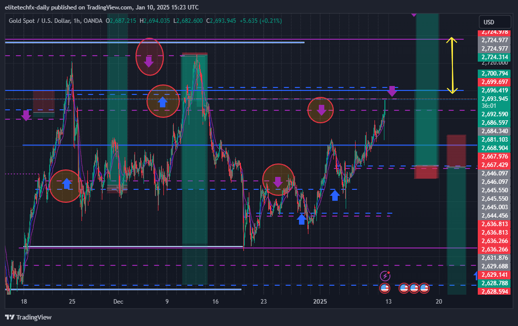 OANDA:XAUUSD Chart Image by elitetechfx-daily