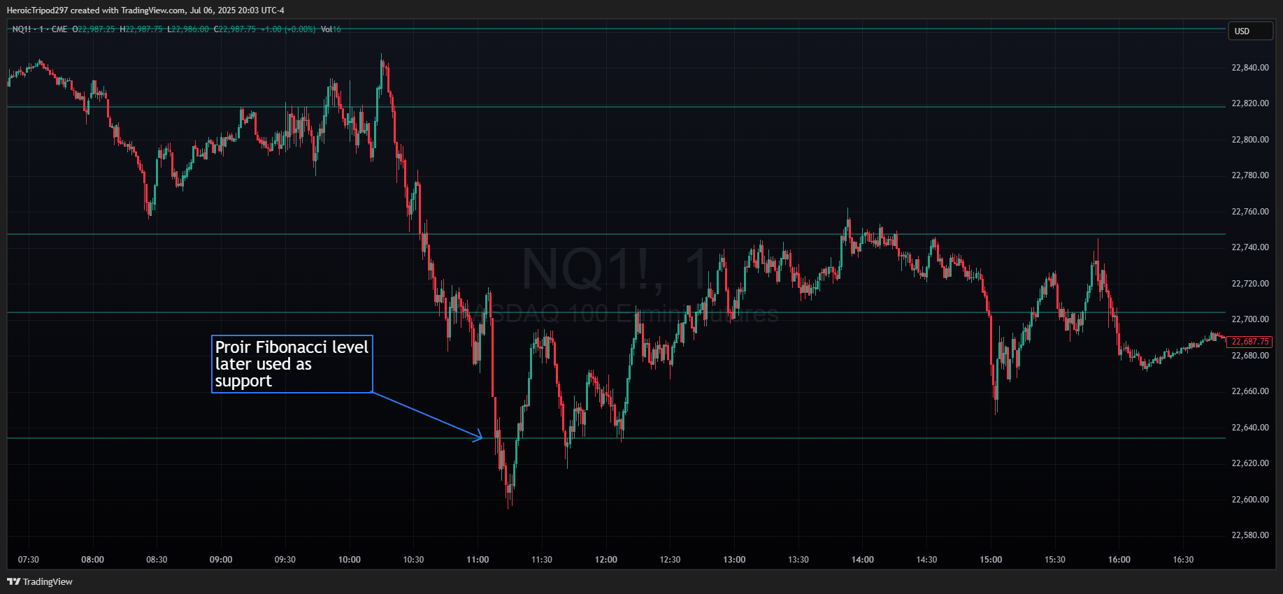 CME_MINI:NQ1! Chart Image by HeroicTripod297
