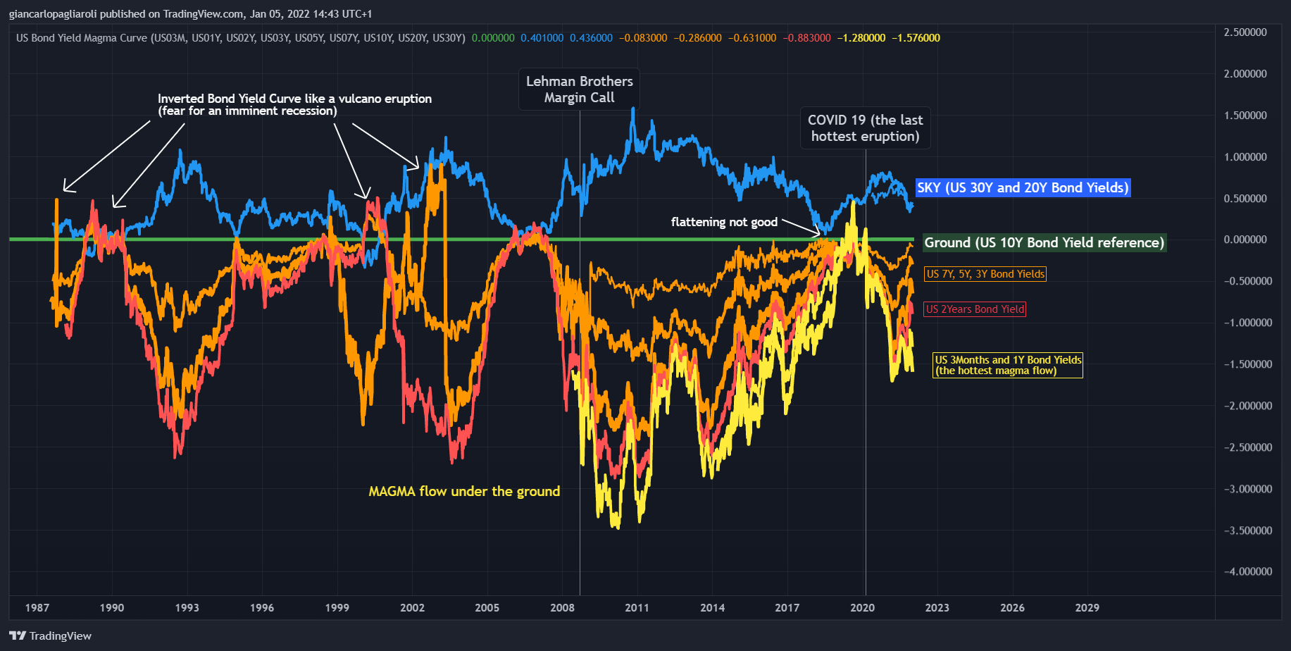 FX:SPX500 Chart Image by automiamo