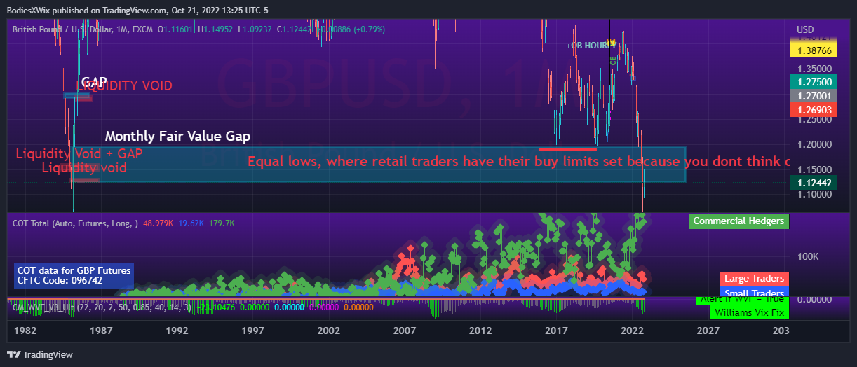 FX:GBPUSD Chart Image by BodiesXWix