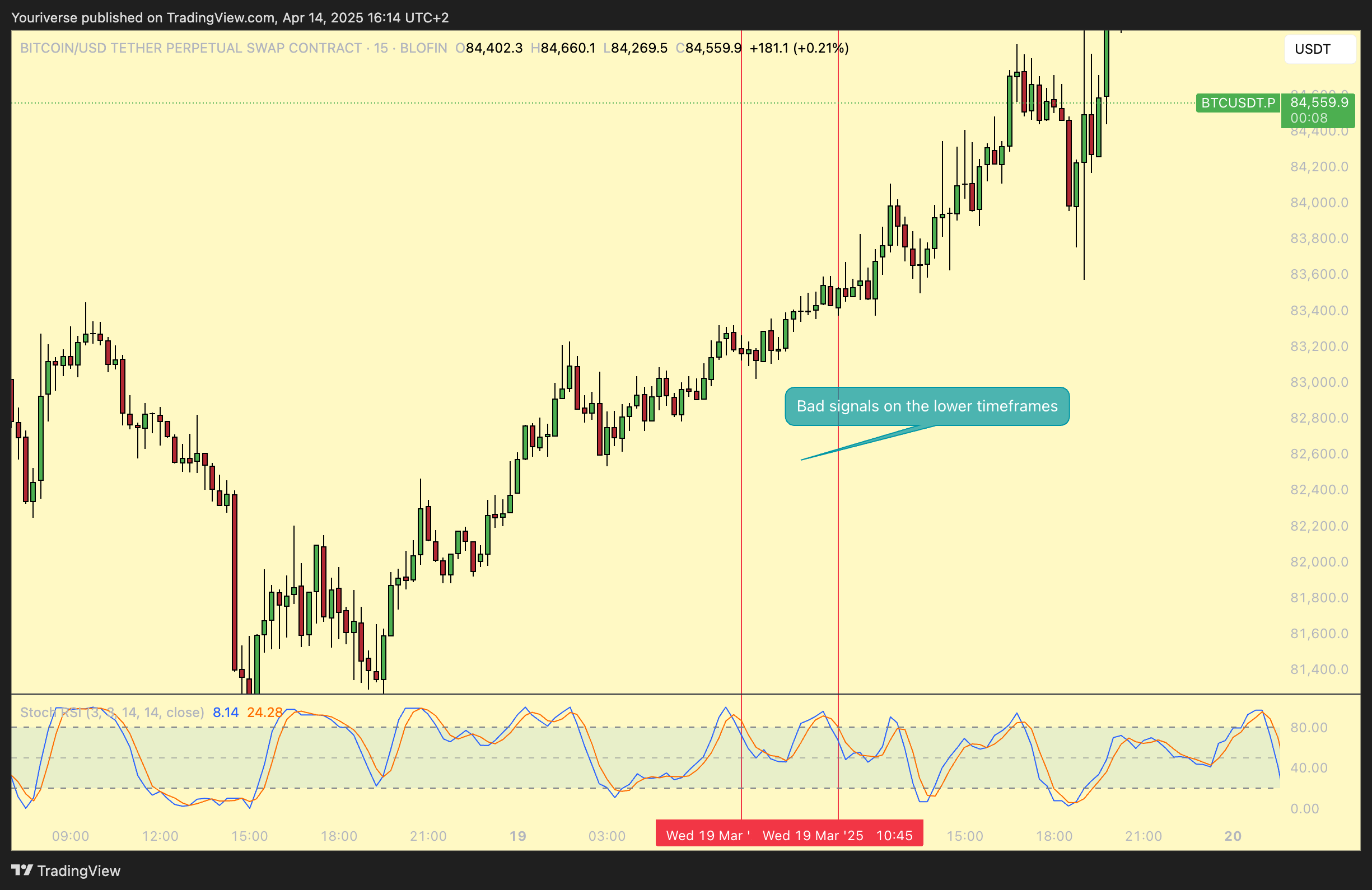 BLOFIN:BTCUSDT.P Chart Image by Youriverse