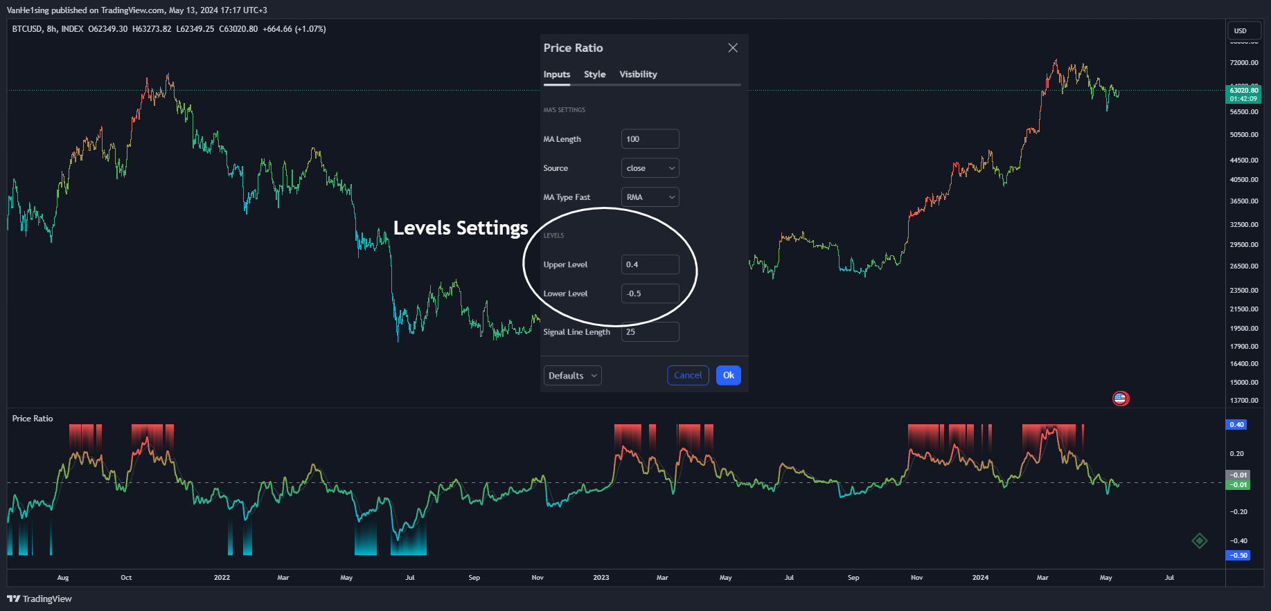 INDEX:BTCUSD Chart Image by VanHe1sing
