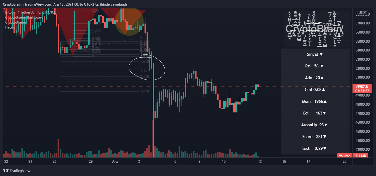 BINANCE:BTCUSDT Chart Image by CryptoBrainn