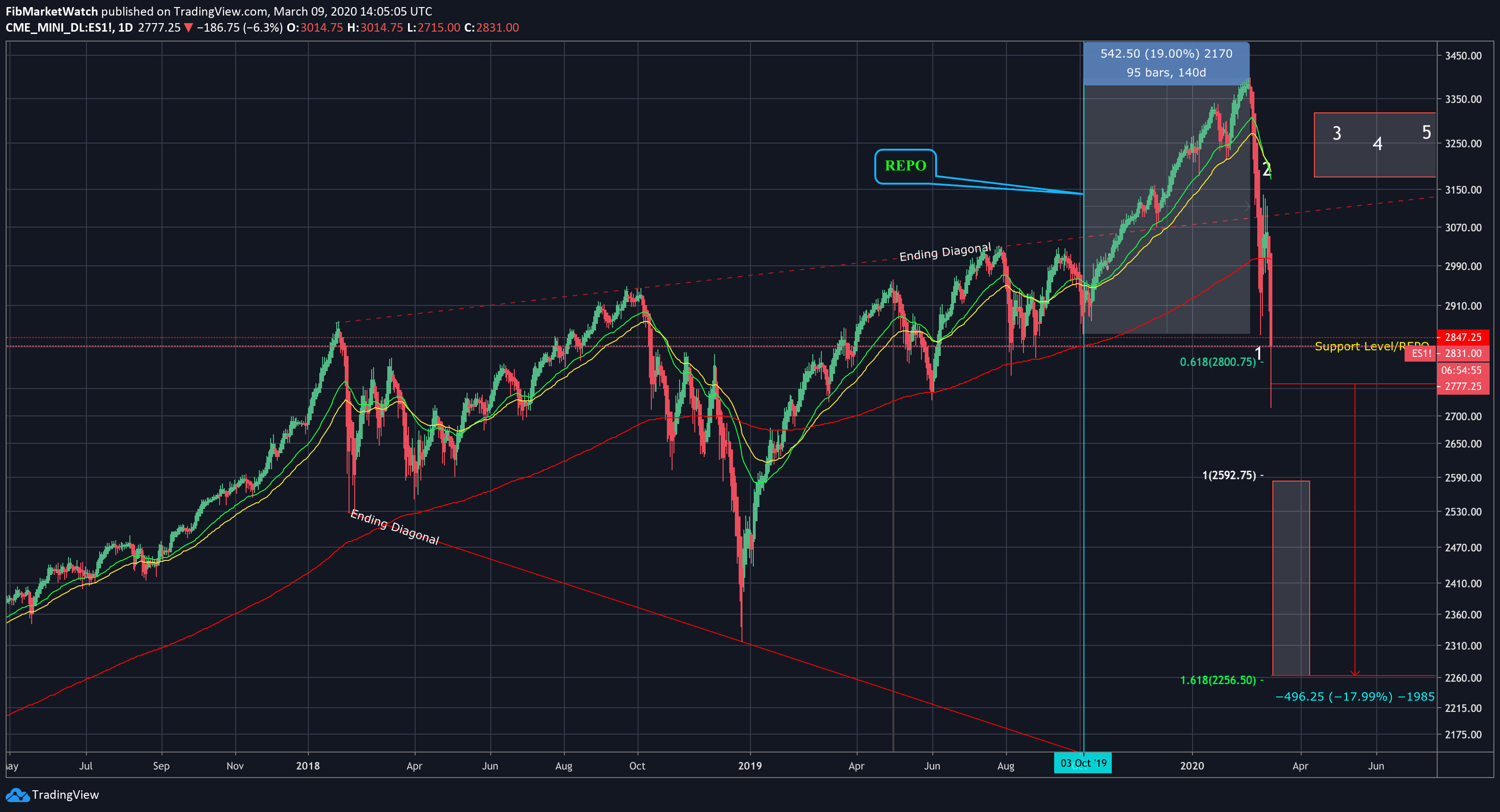  Chart Image