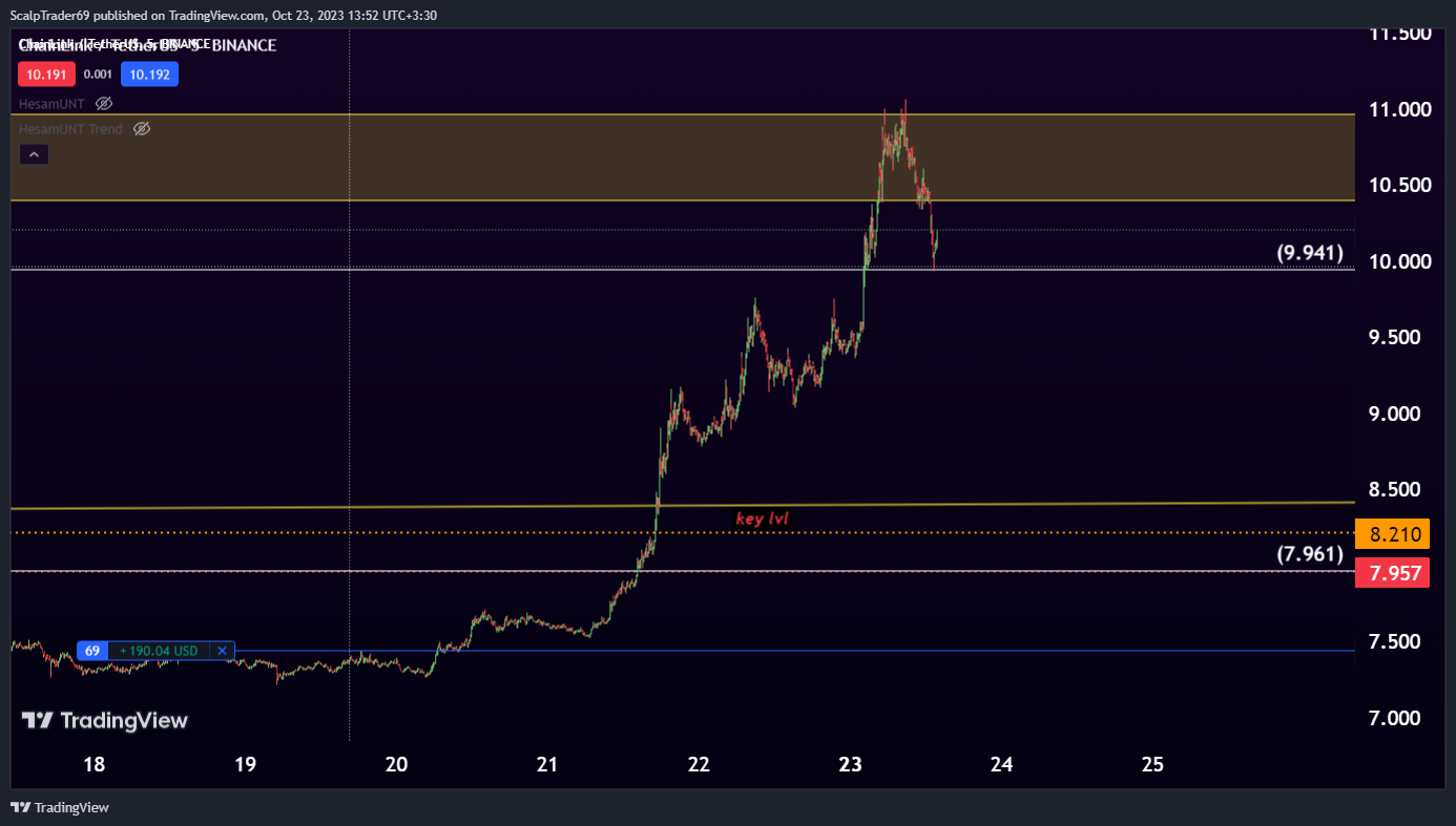 BINANCE:LINKUSDT Chart Image by HesamUNT