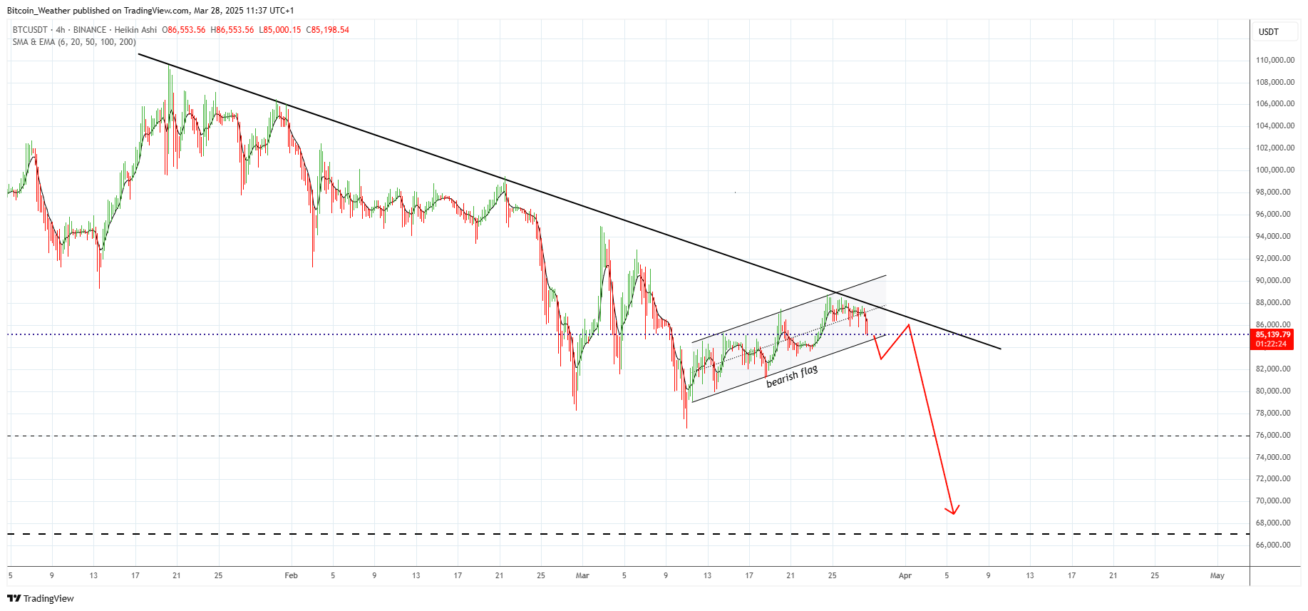 BINANCE:BTCUSDT Chart Image by Bitcoin_Weather