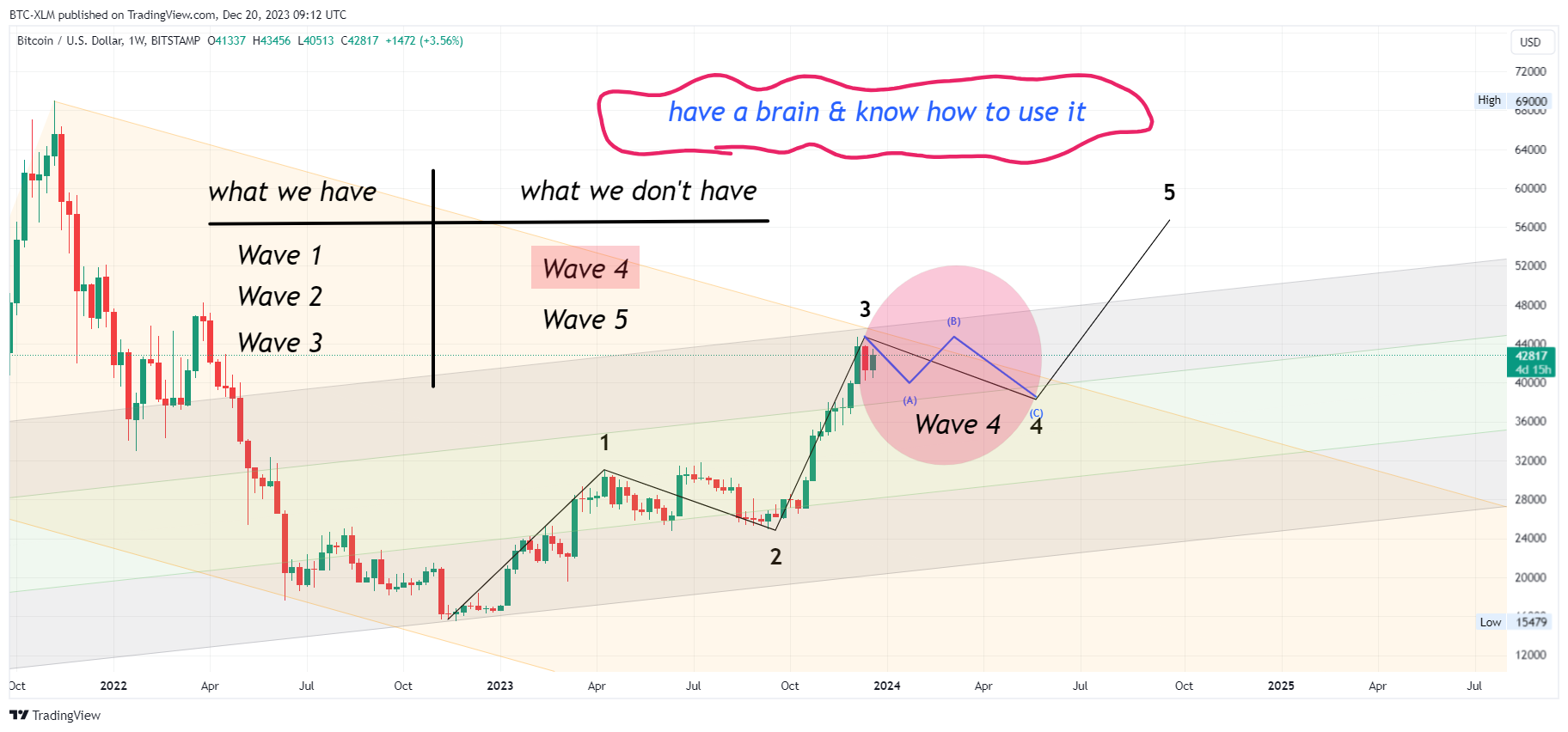 BITSTAMP:BTCUSD Chart Image by BTC-XLM