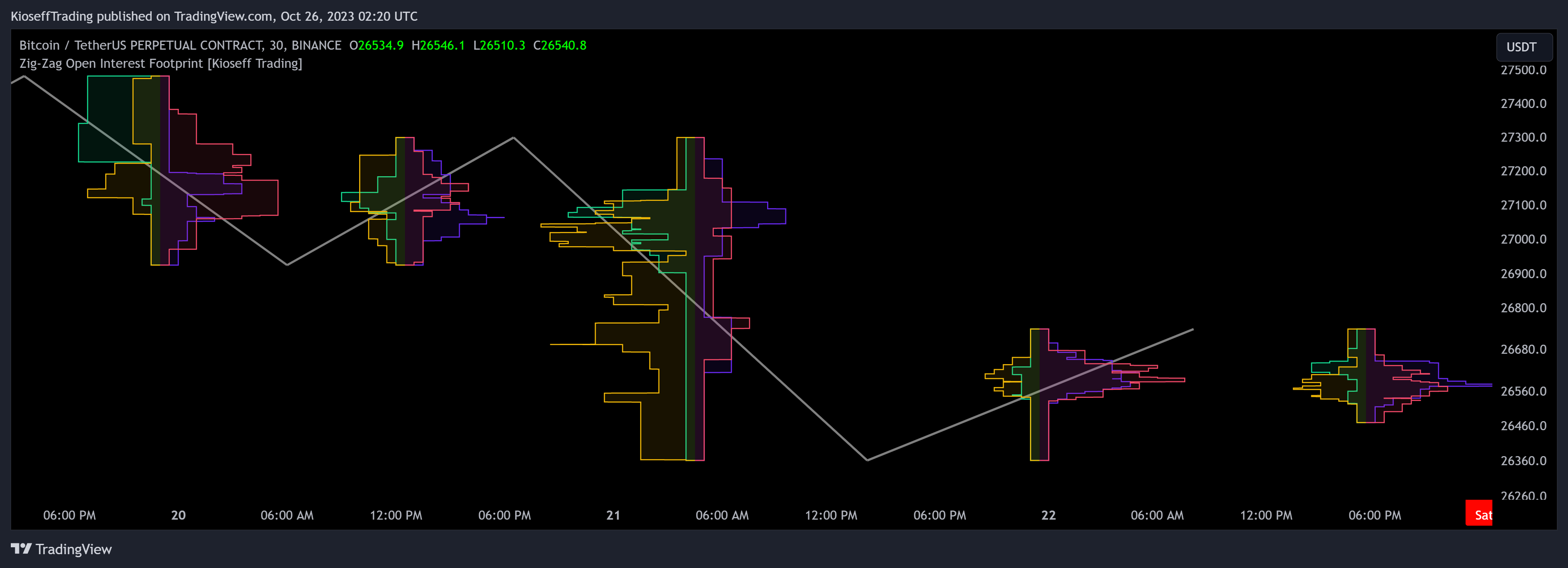 BINANCE:BTCUSDT.P Chart Image by KioseffTrading
