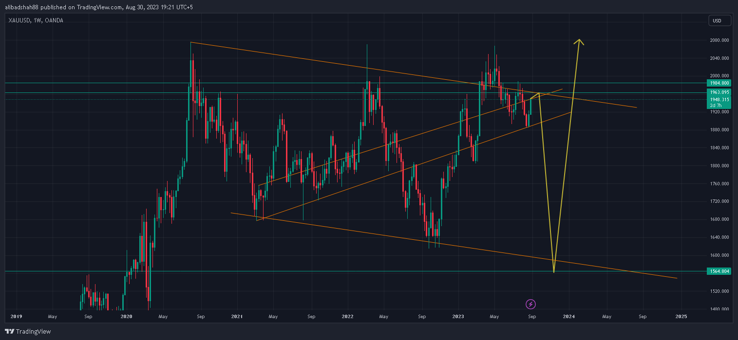 OANDA:XAUUSD Chart Image by alibadshah88