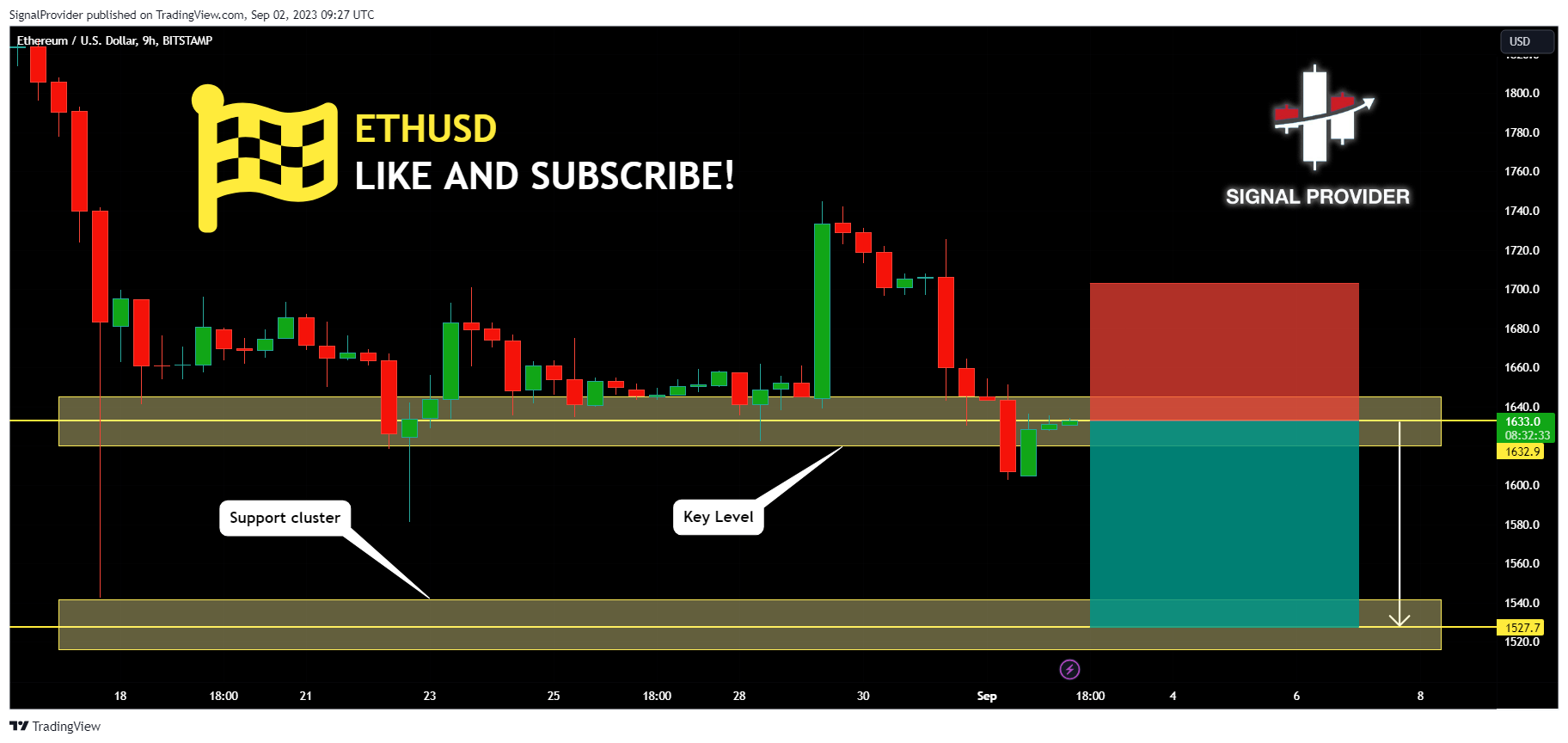 BITSTAMP:ETHUSD Chart Image by SignalProvider