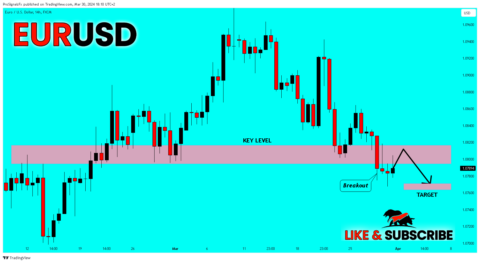 FX:EURUSD Chart Image by ProSignalsFx