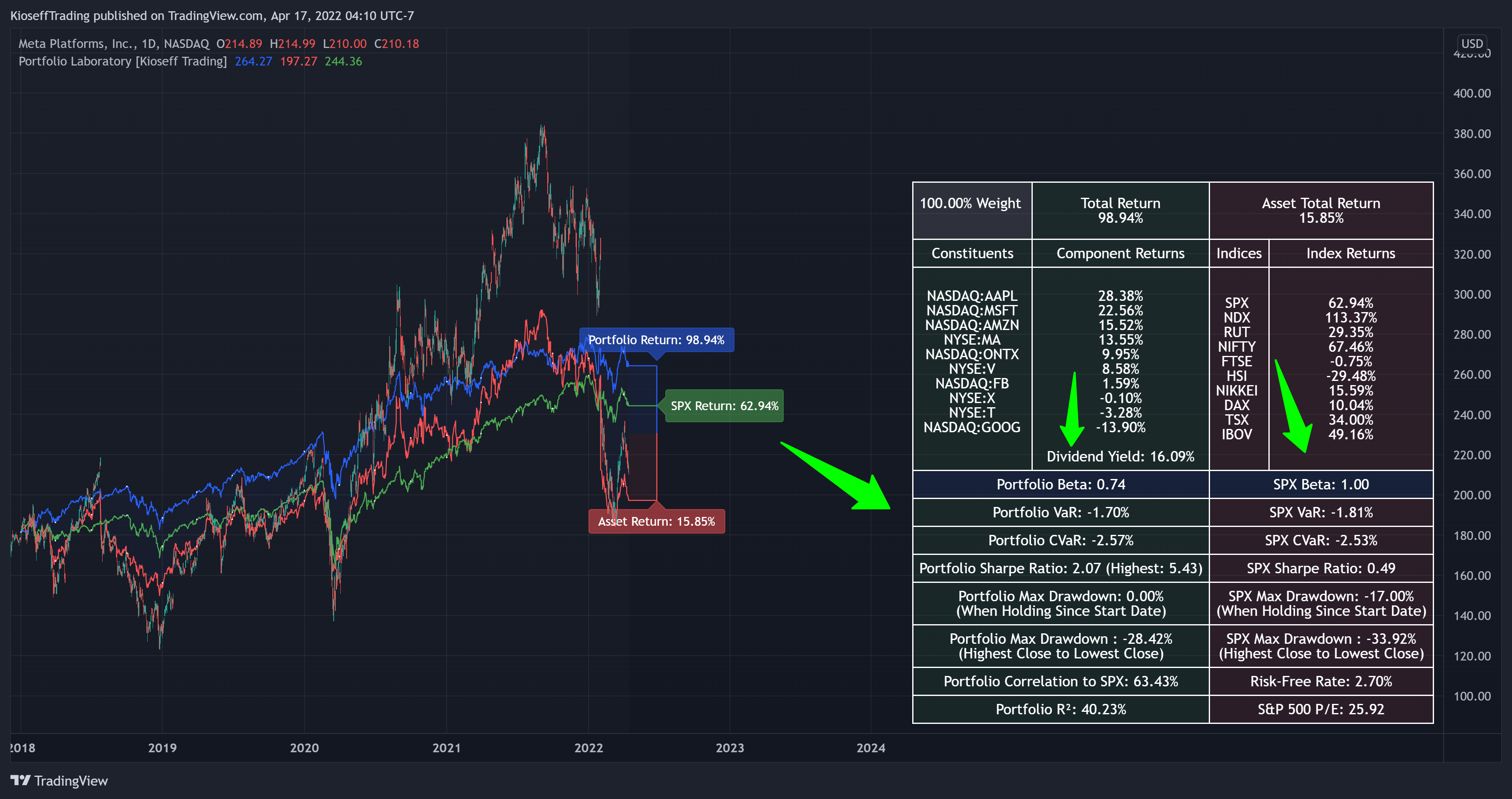 NASDAQ:FB Chart Image by KioseffTrading