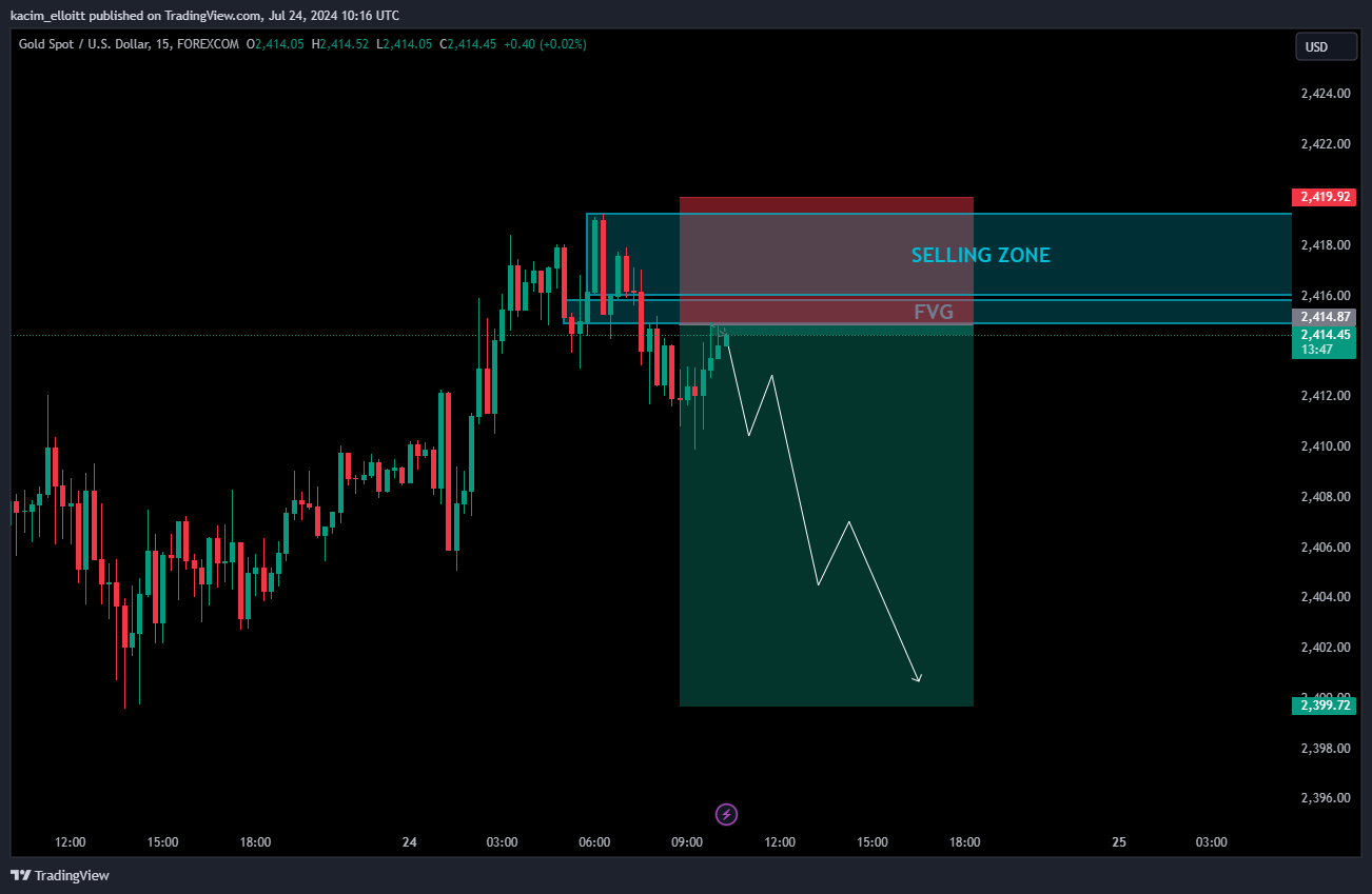 FOREXCOM:XAUUSD Chart Image by kacim_elloitt