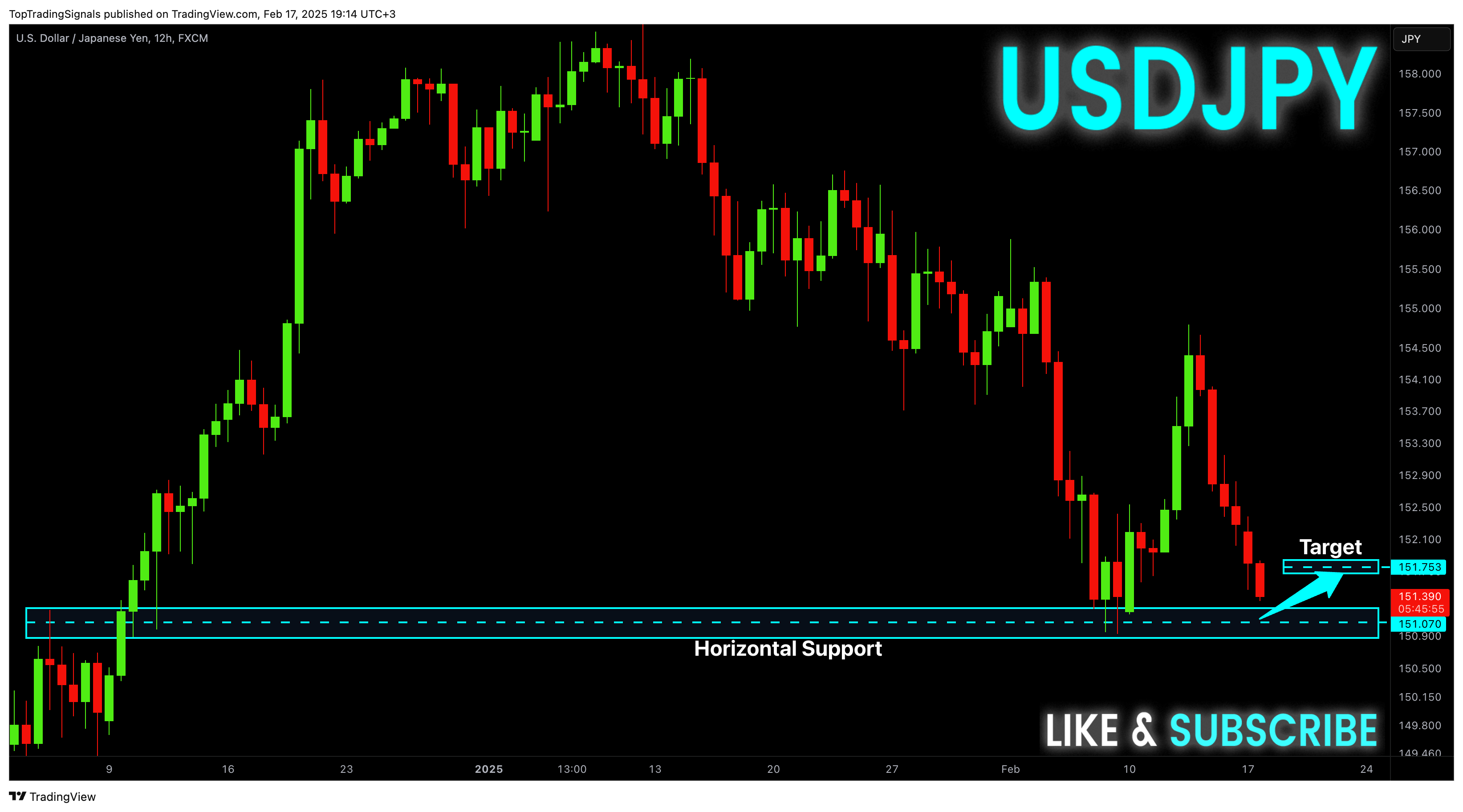 FX:USDJPY Chart Image by TopTradingSignals