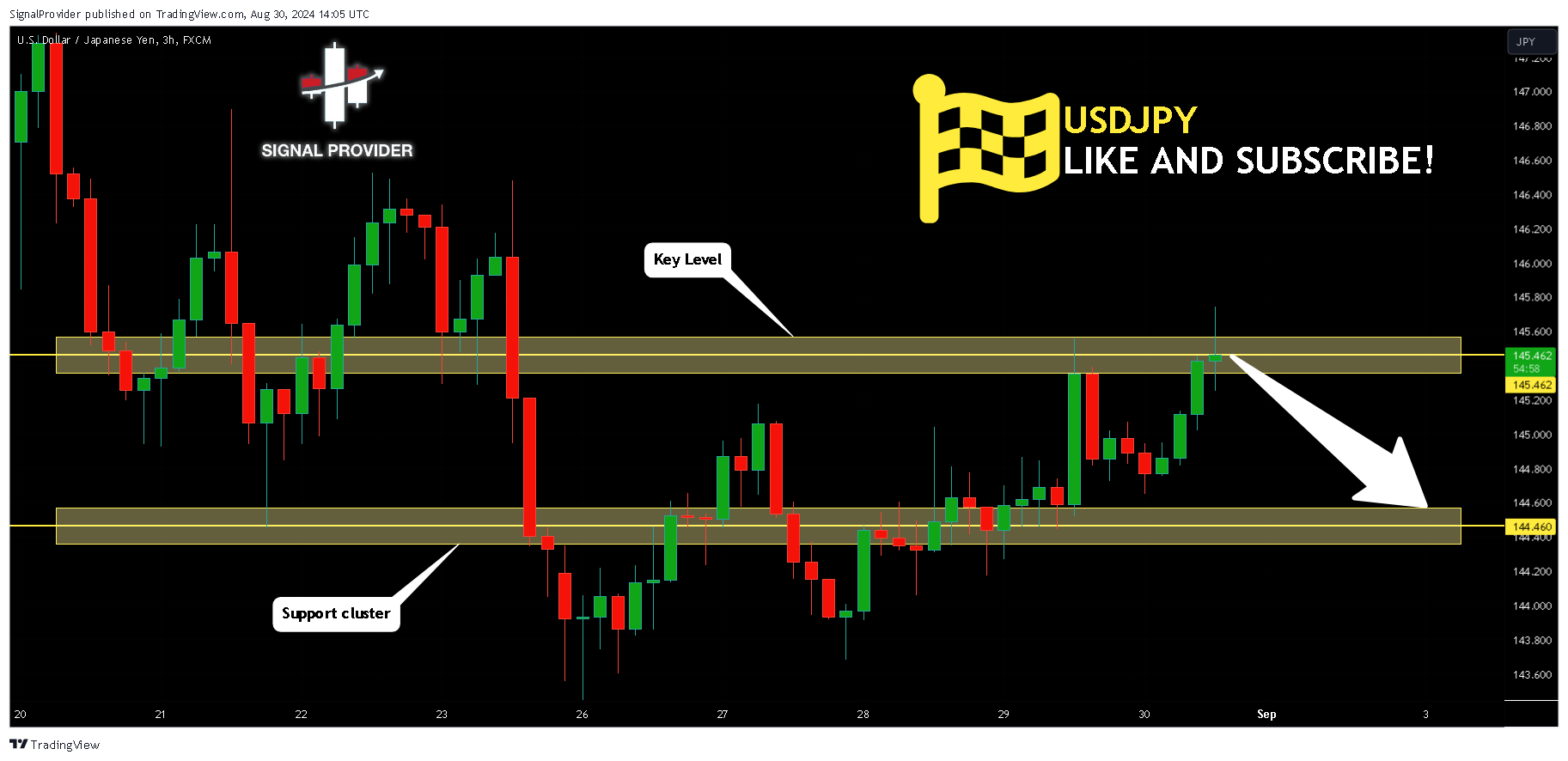 FX:USDJPY Chart Image by SignalProvider