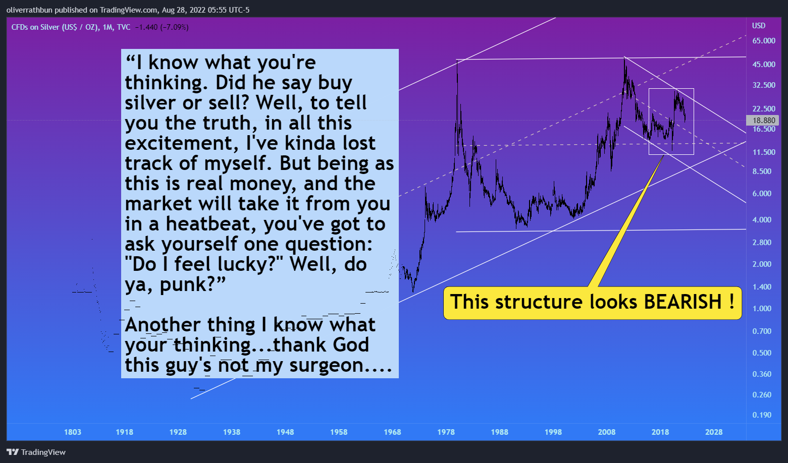 TVC:SILVER Chart Image by oliverrathbun