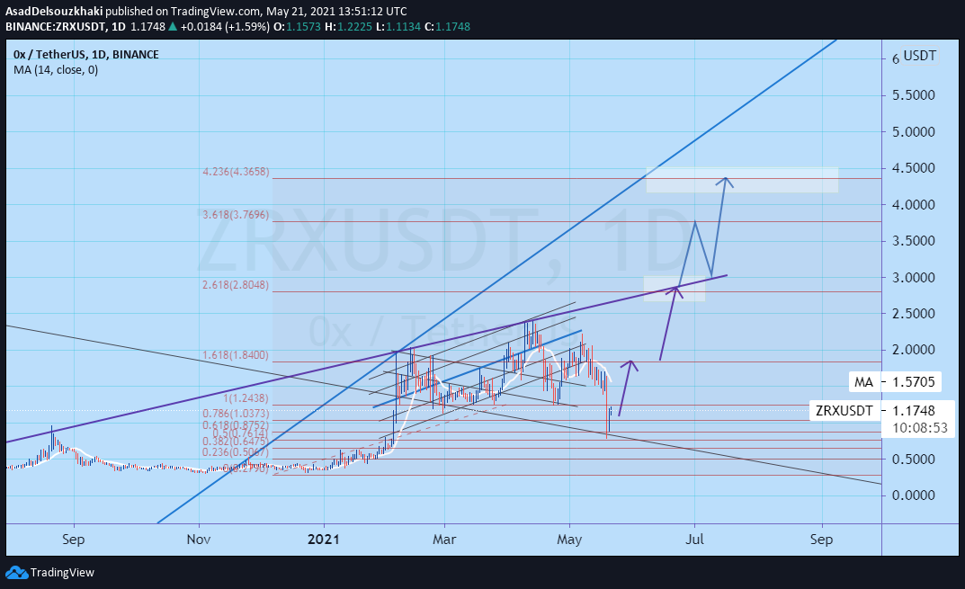  Chart Image