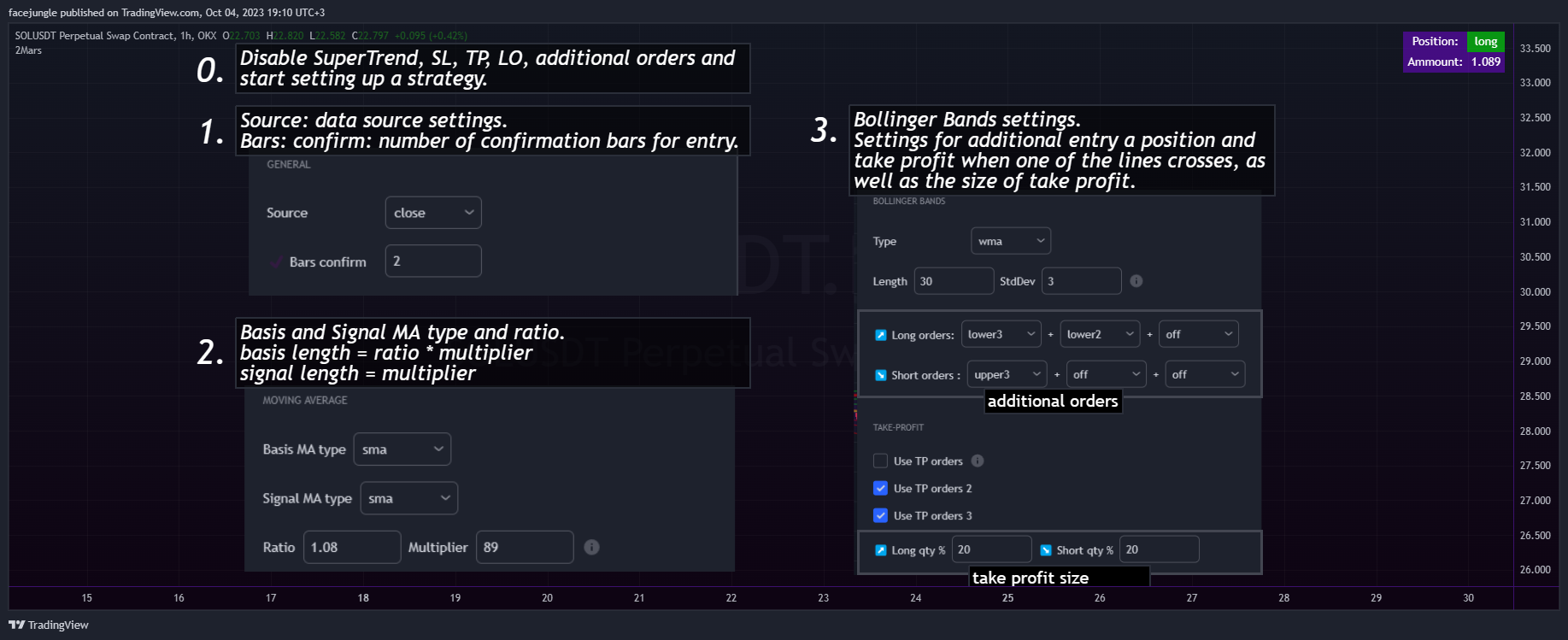 OKX:SOLUSDT.P Chart Image by facejungle