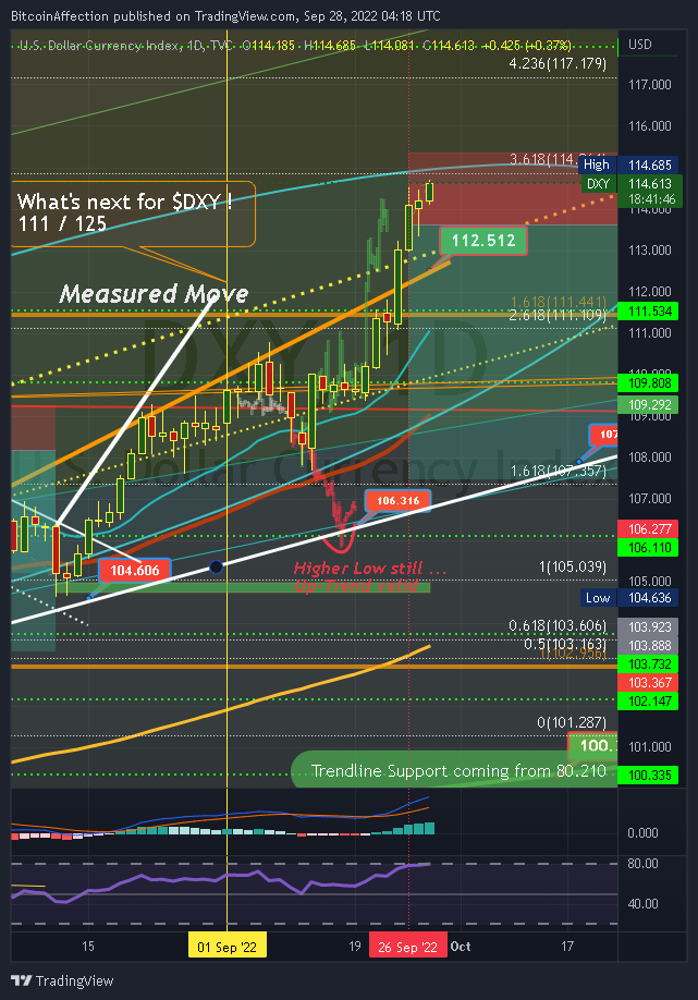 TVC:DXY Chart Image by Mr_J__fx