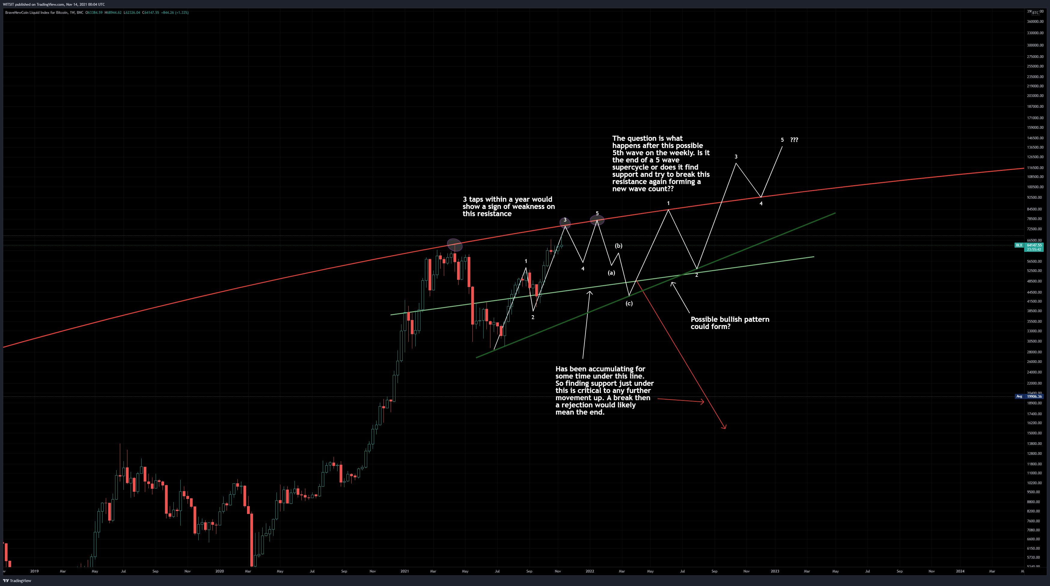 BNC:BLX Chart Image by WITSIT