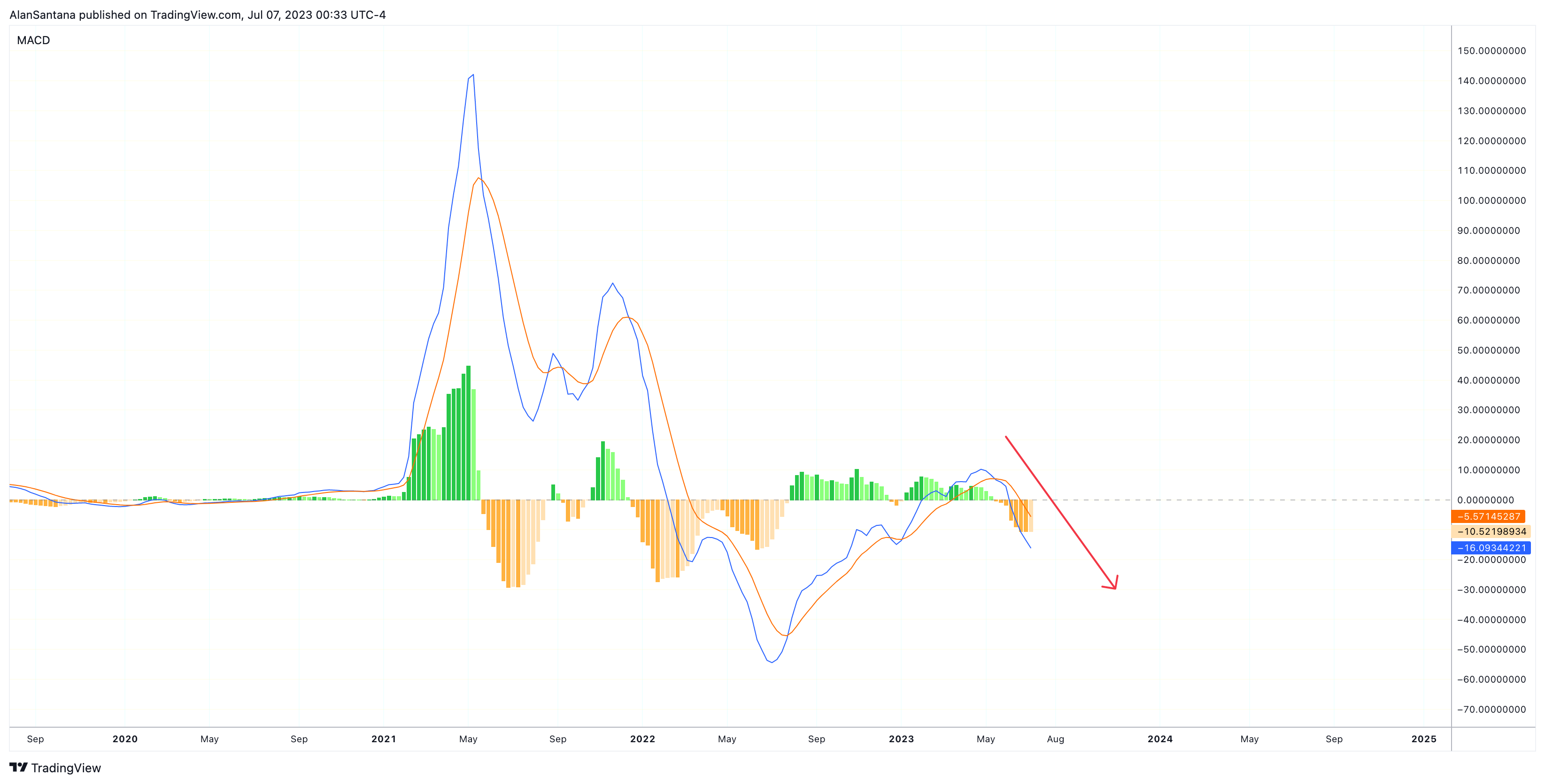 CRYPTO:BNBUSD Chart Image by MasterAnanda