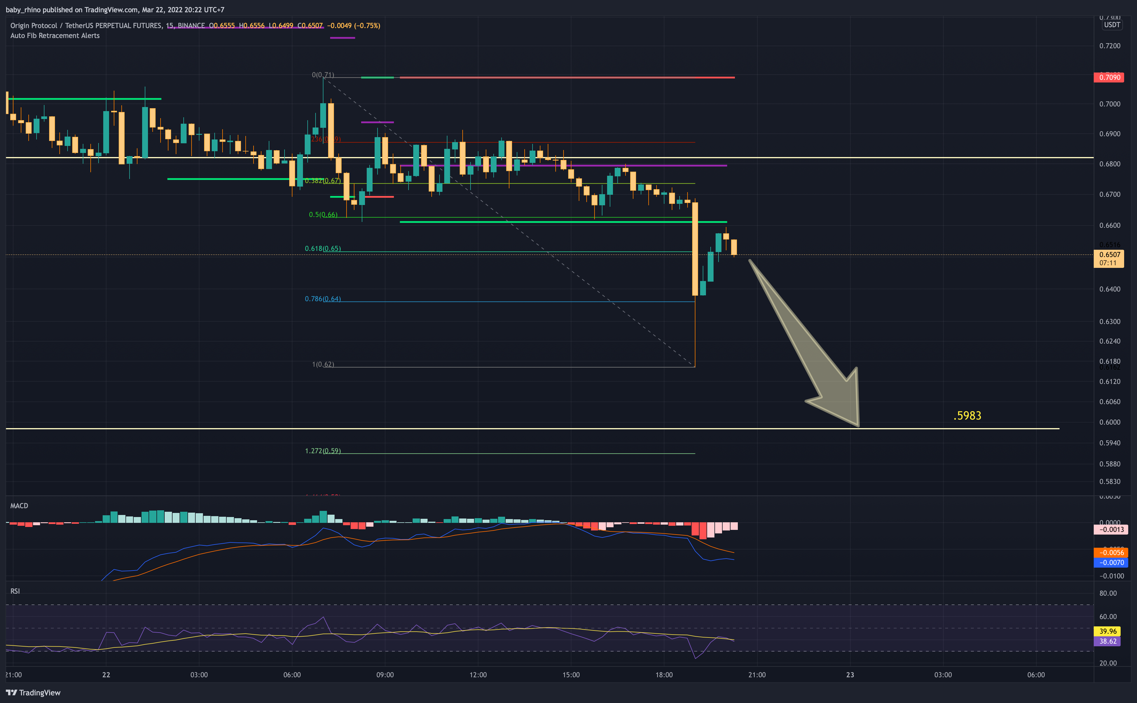 BINANCE:OGNUSDTPERP Chart Image by baby_rhino