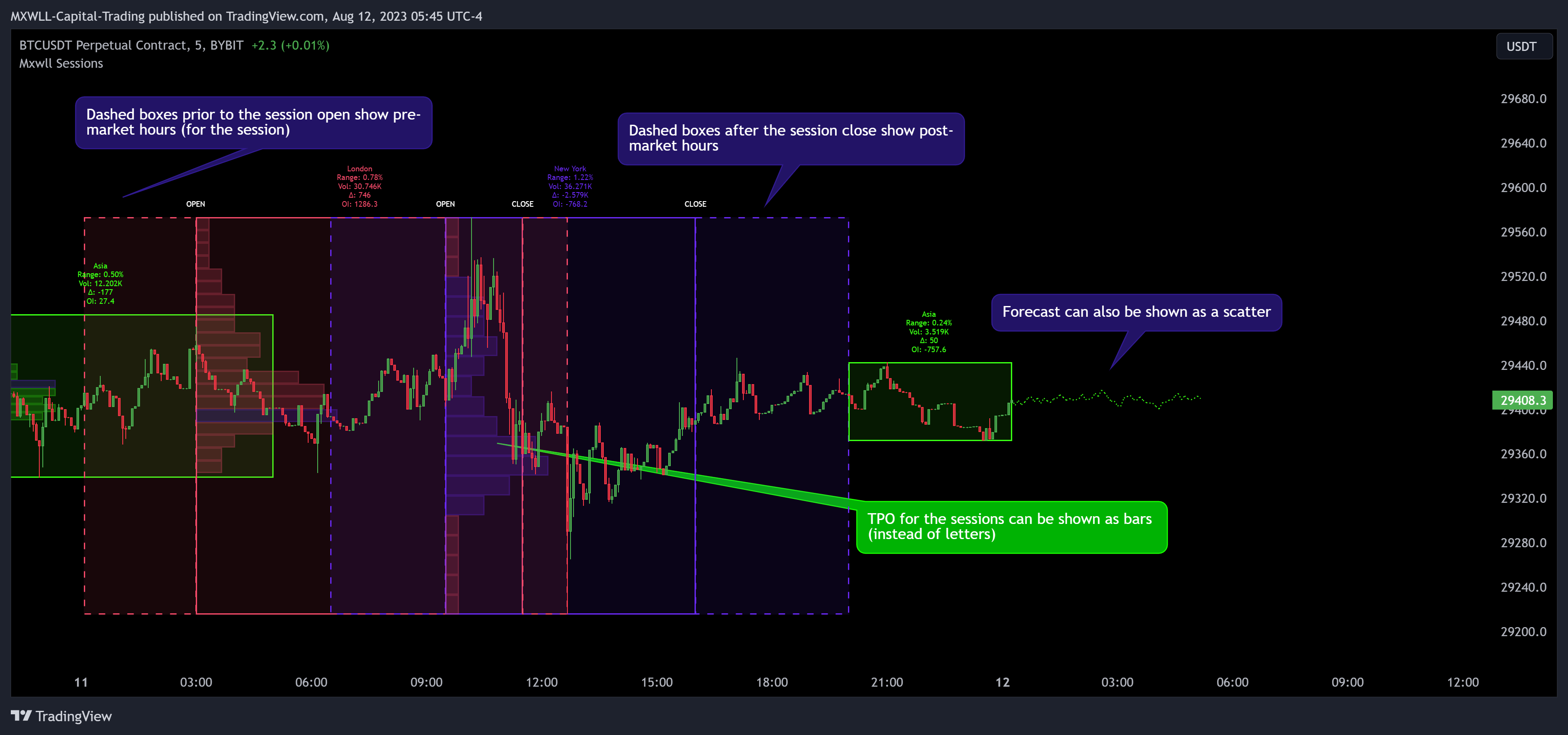BYBIT:BTCUSDT.P Chart Image by MXWLL-Capital-Trading