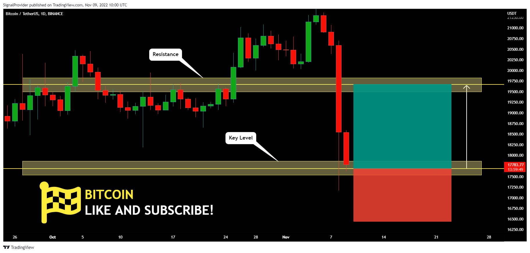 BINANCE:BTCUSDT Chart Image by SignalProvider
