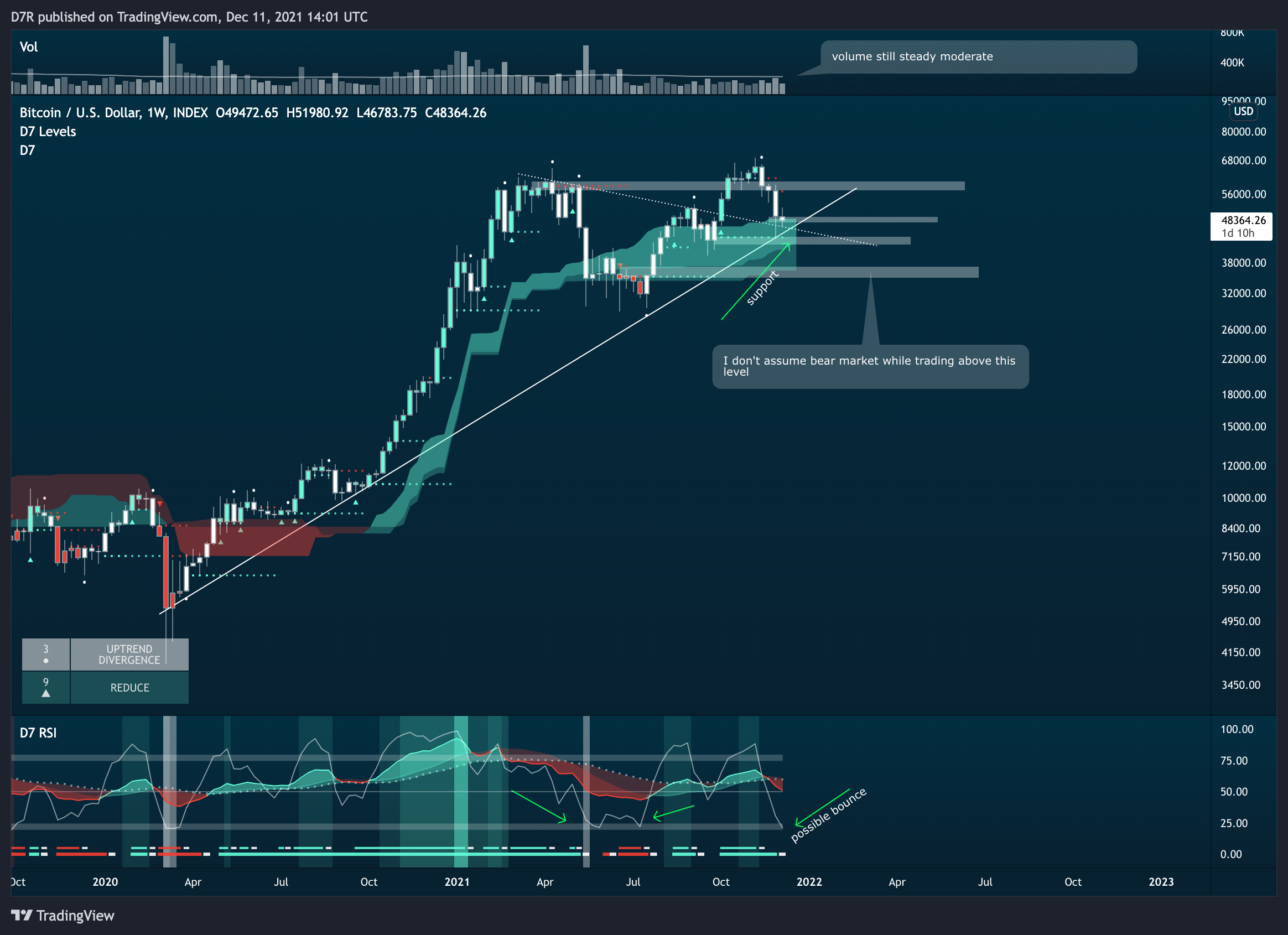 INDEX:BTCUSD Chart Image by D7R