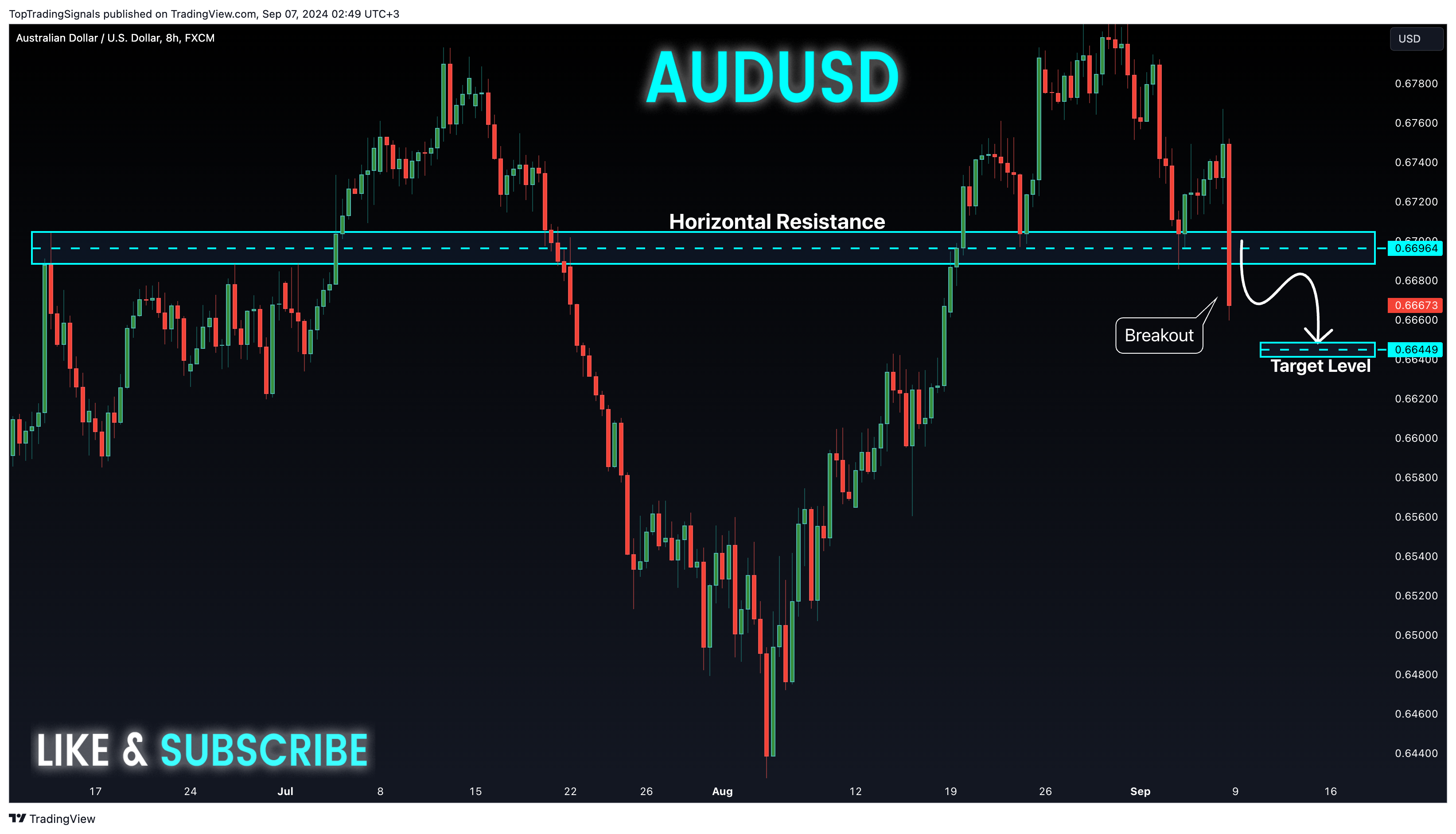 FX:AUDUSD Chart Image by TopTradingSignals