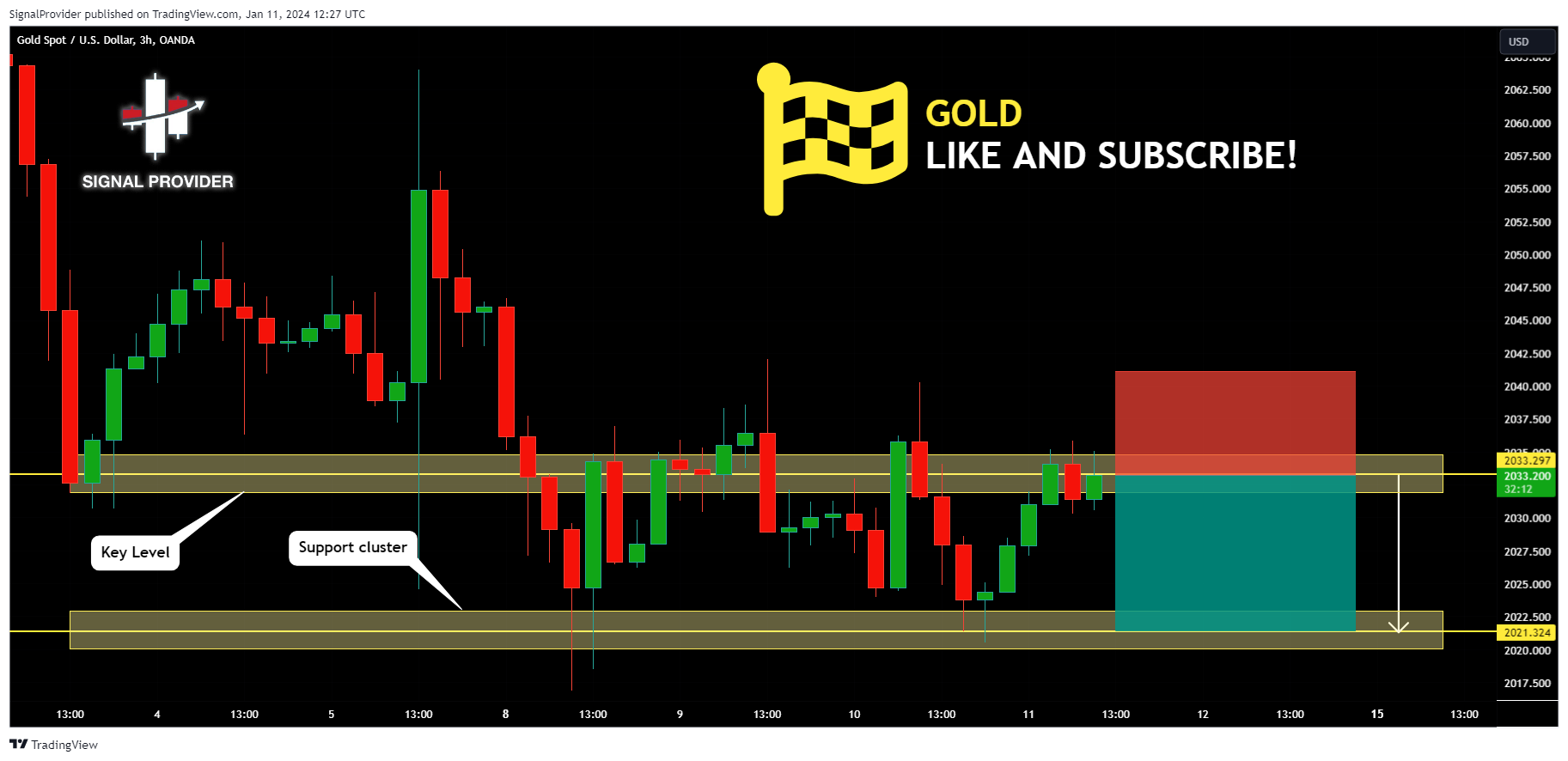 OANDA:XAUUSD Chart Image by SignalProvider