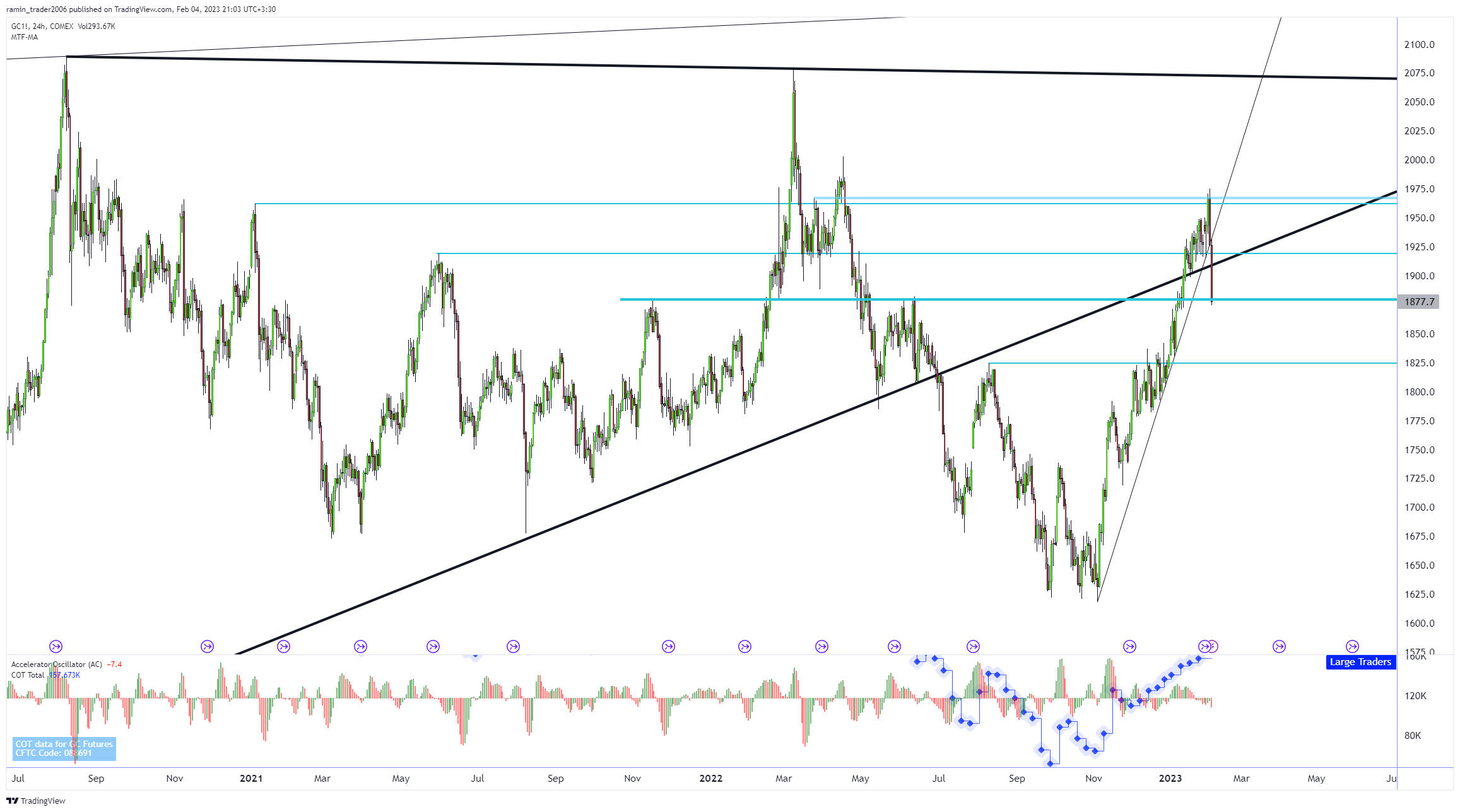 COMEX:GC1! Chart Image by ramin_trader2006