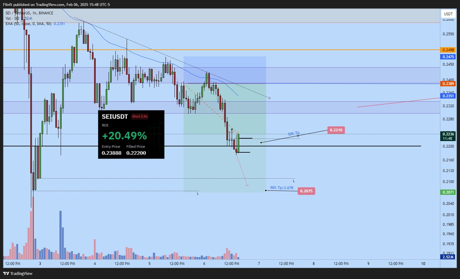 BINANCE:SEIUSDT Chart Image by Filnft
