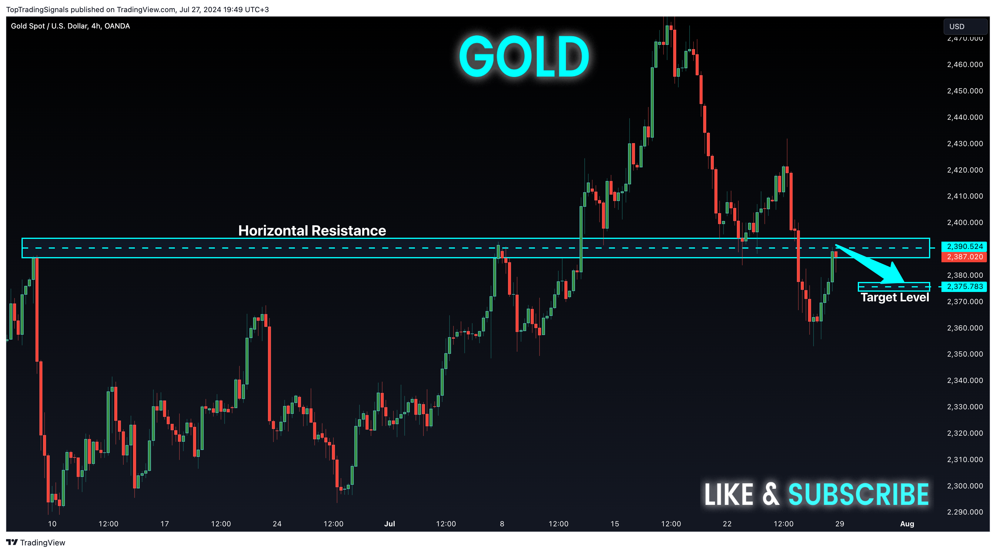 OANDA:XAUUSD Chart Image by TopTradingSignals