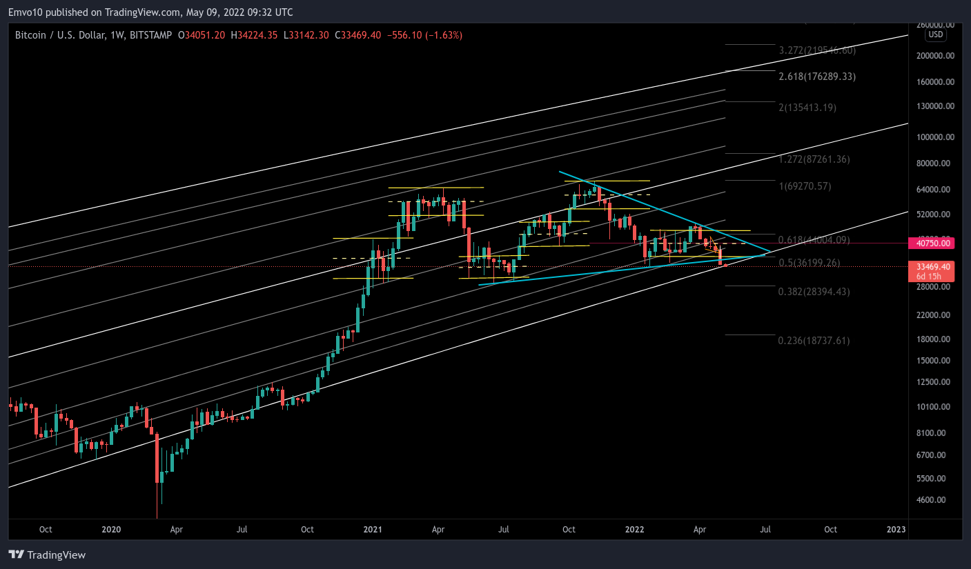 BITSTAMP:BTCUSD Chart Image by Emvo10