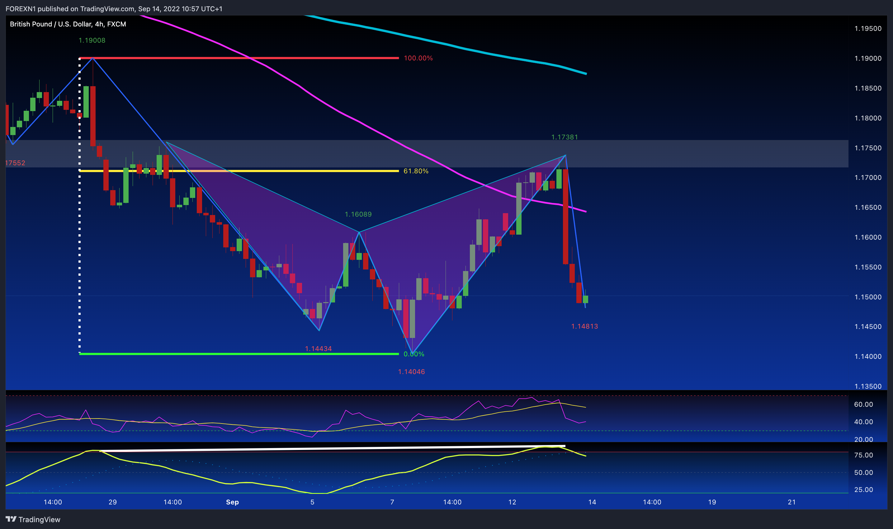 FX:GBPUSD Chart Image by FOREXN1