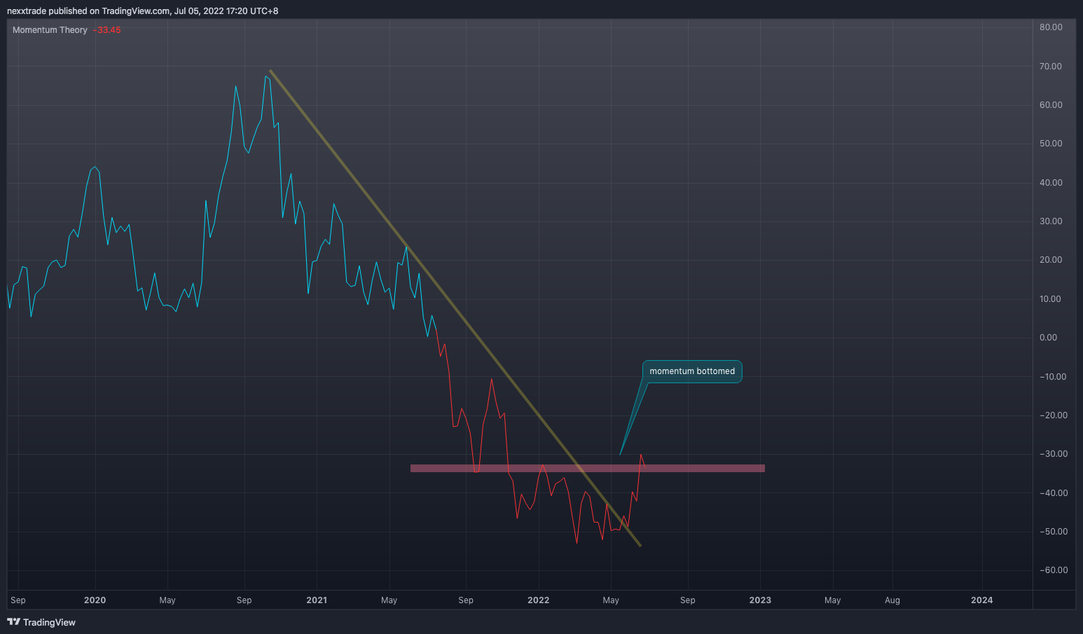 NYSE:BABA Chart Image by nexxtrade