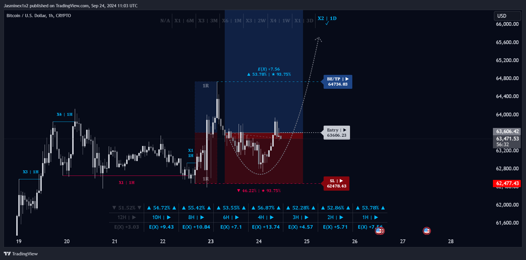CRYPTO:BTCUSD Chart Image by Jasminex1x2