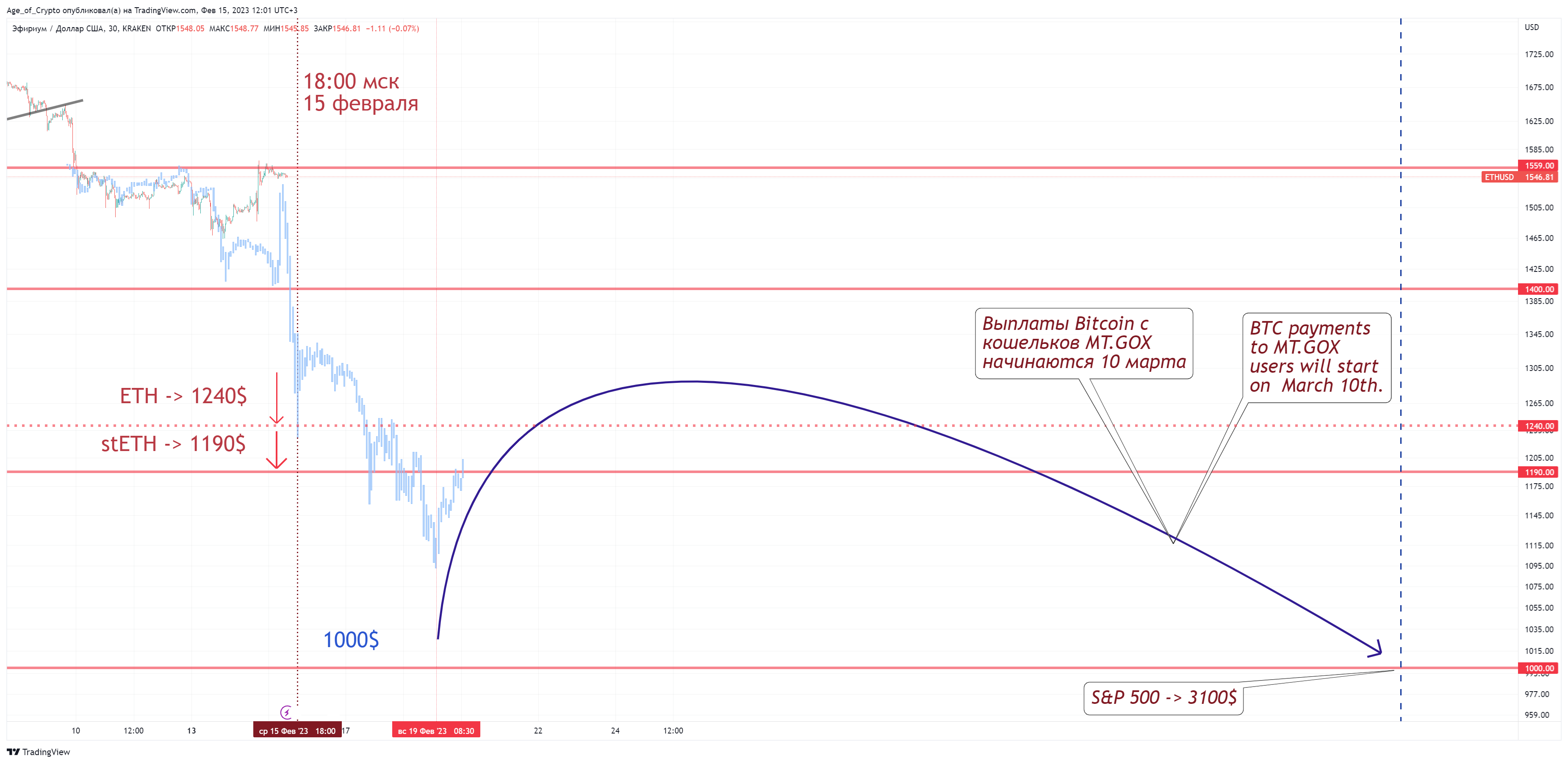 KRAKEN:ETHUSD Chart Image by Age_of_Crypto