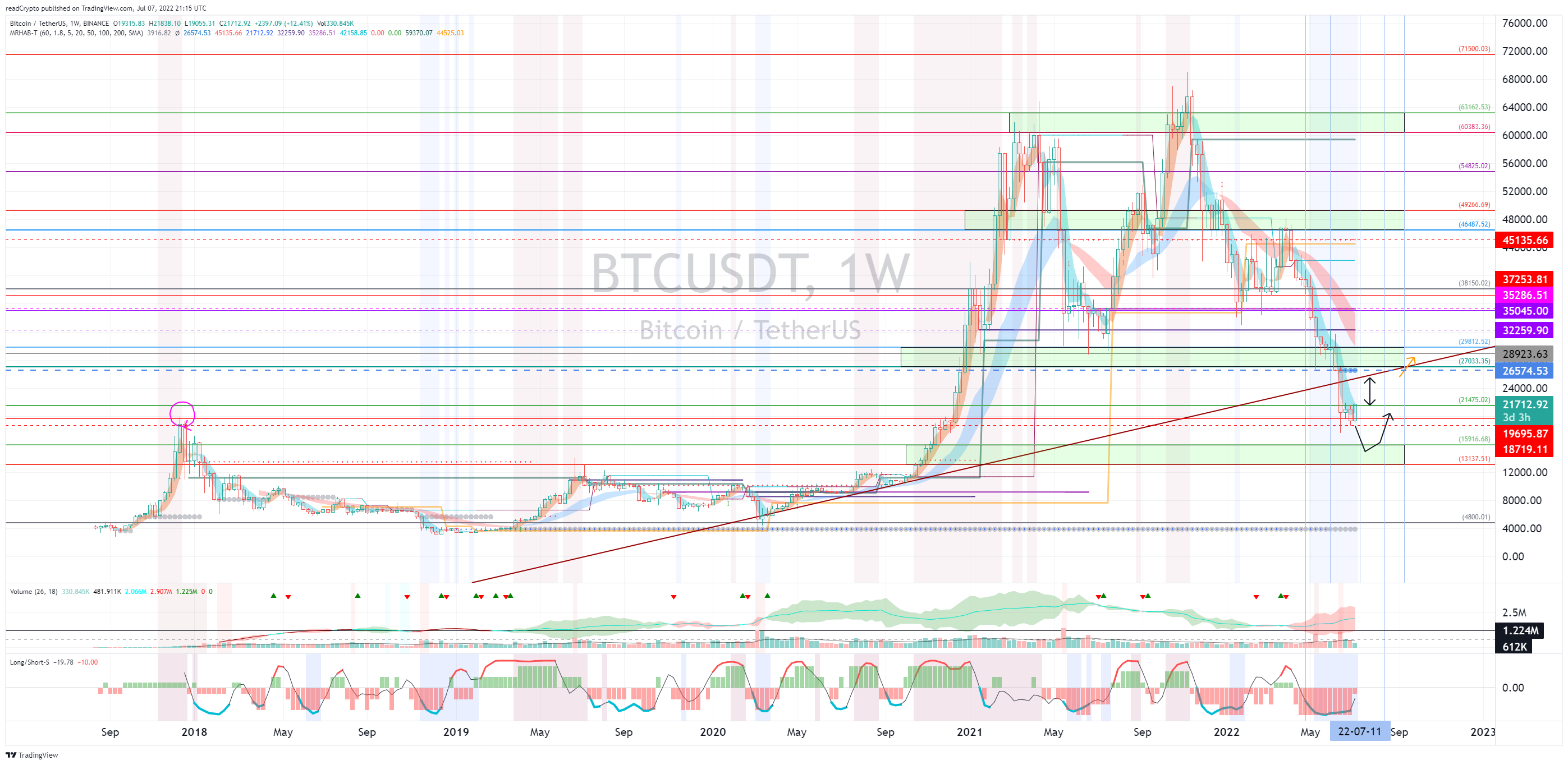BINANCE:BTCUSDT Chart Image by readCrypto
