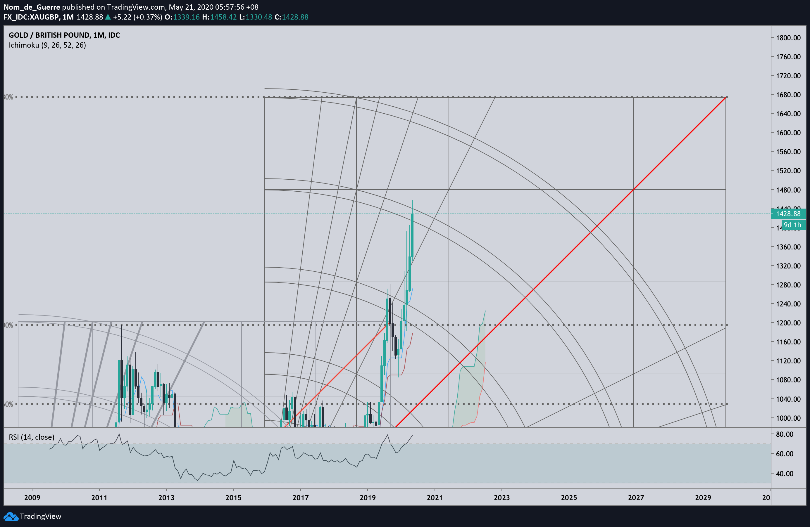  Chart Image