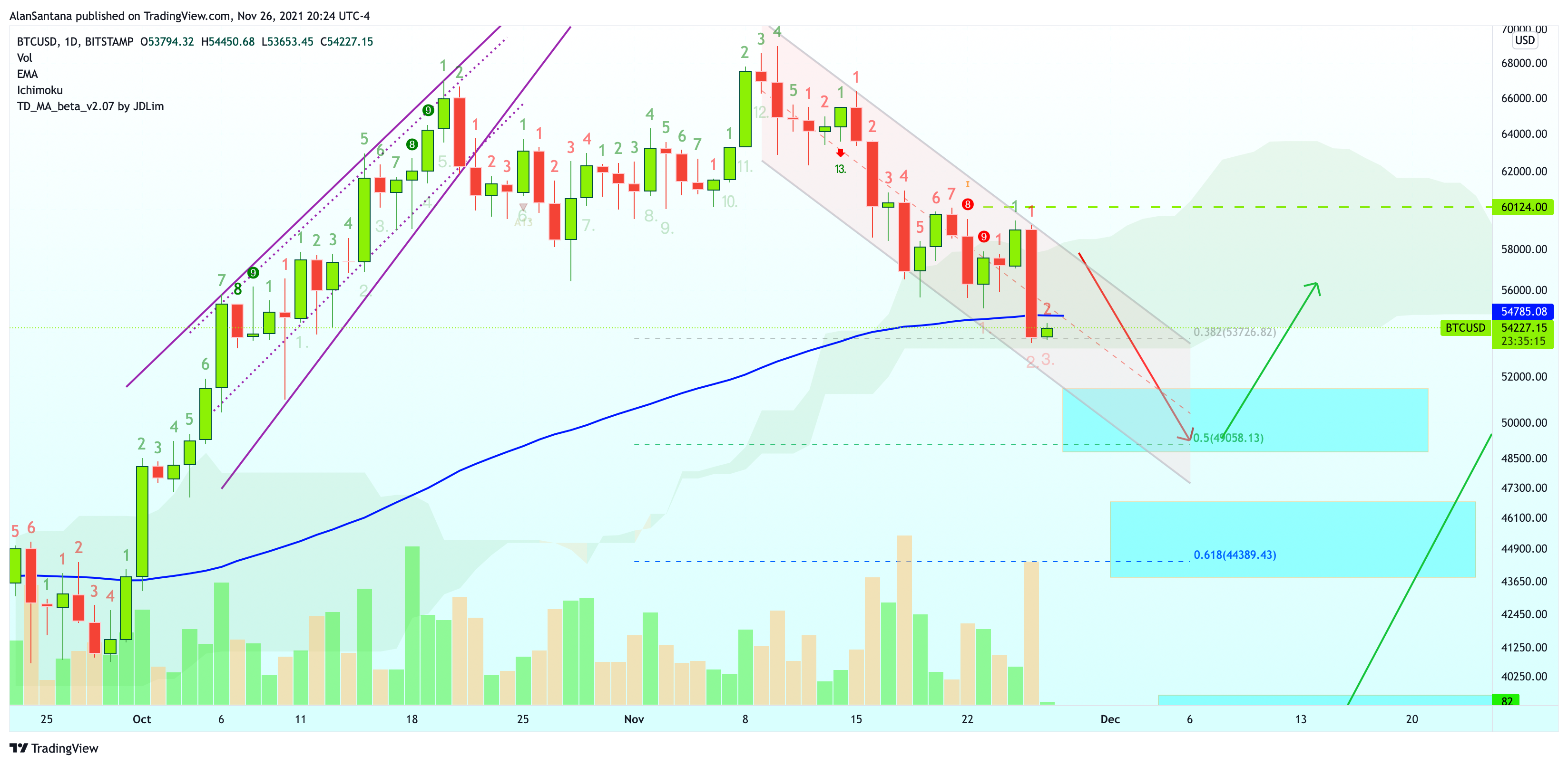 BITSTAMP:BTCUSD Chart Image by MasterAnanda