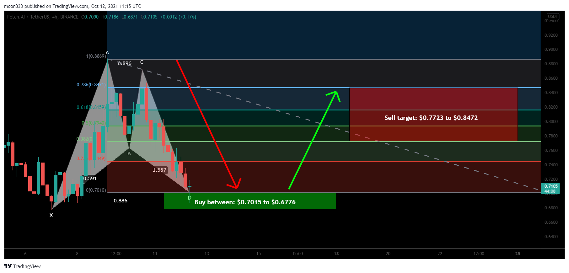  Chart Image