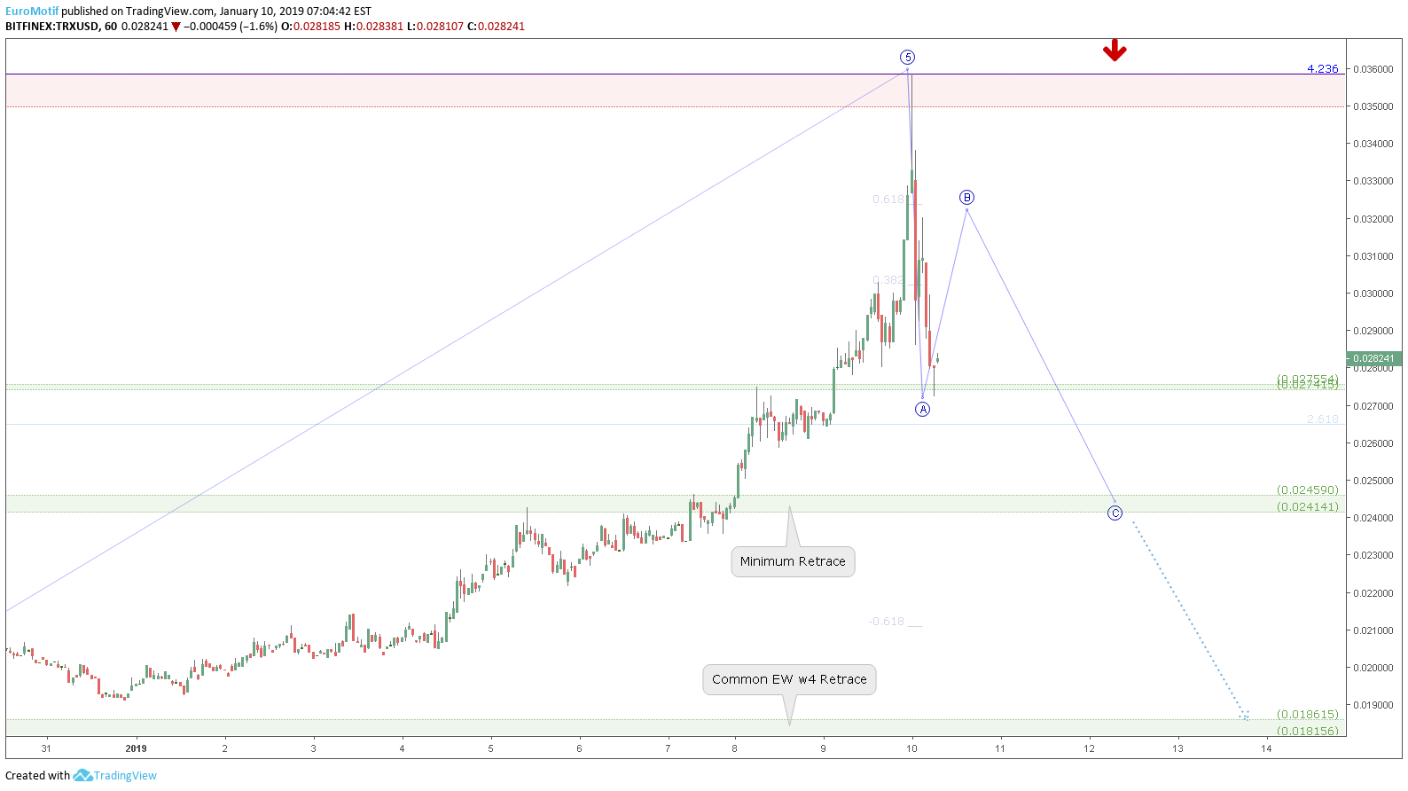  Chart Image