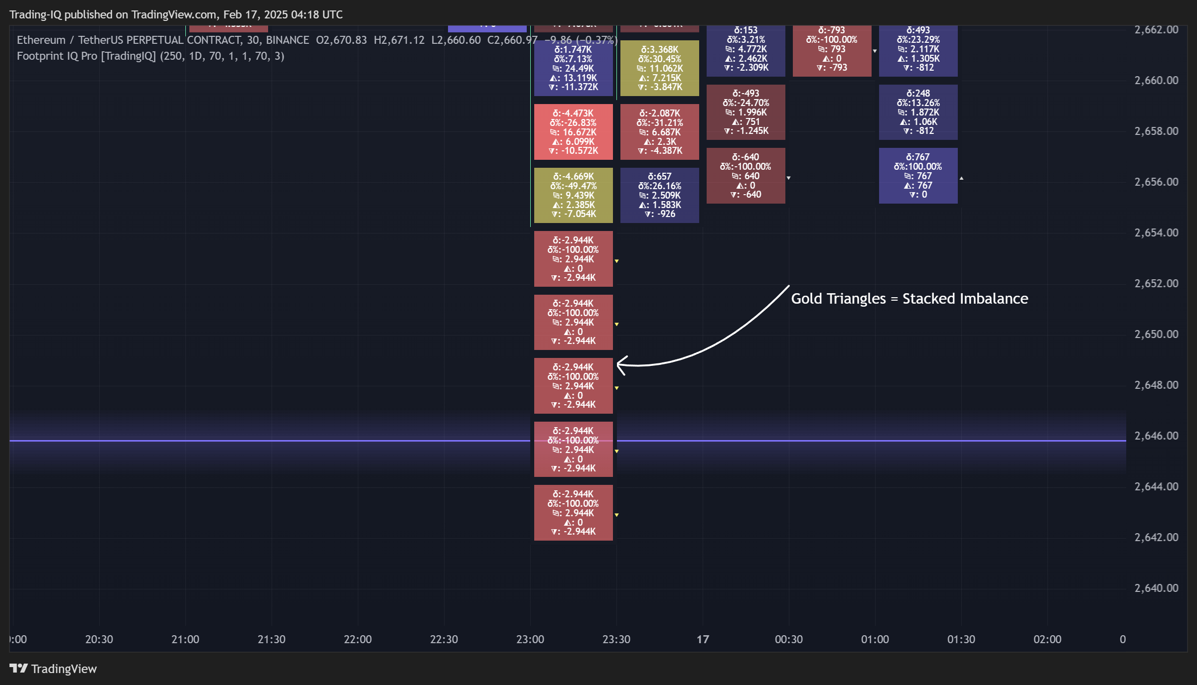 BINANCE:ETHUSDT.P Chart Image by Trading-IQ