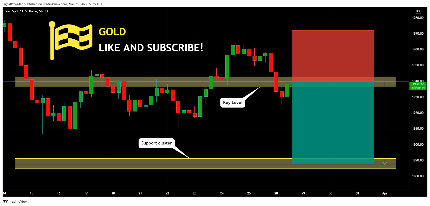 FX:XAUUSD Chart Image by SignalProvider