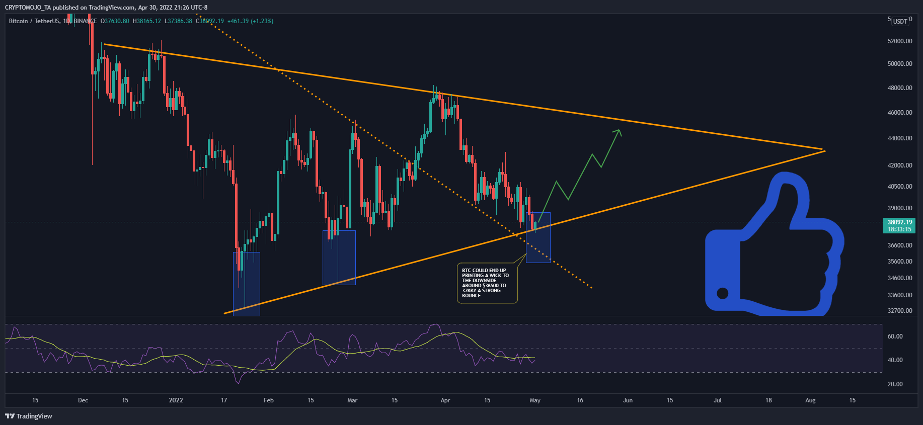 BINANCE:BTCUSDT Chart Image by CRYPTOMOJO_TA