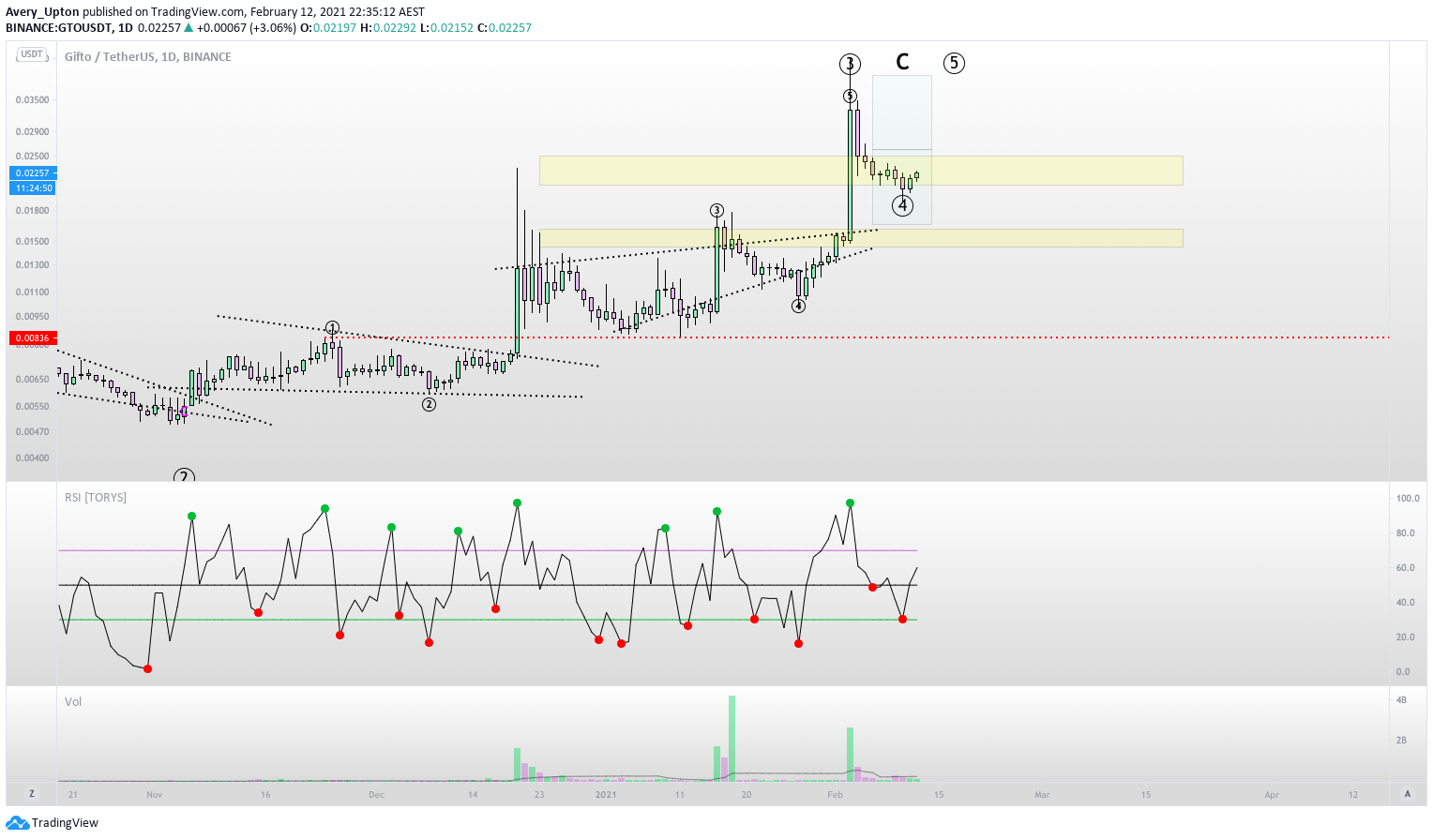  Chart Image