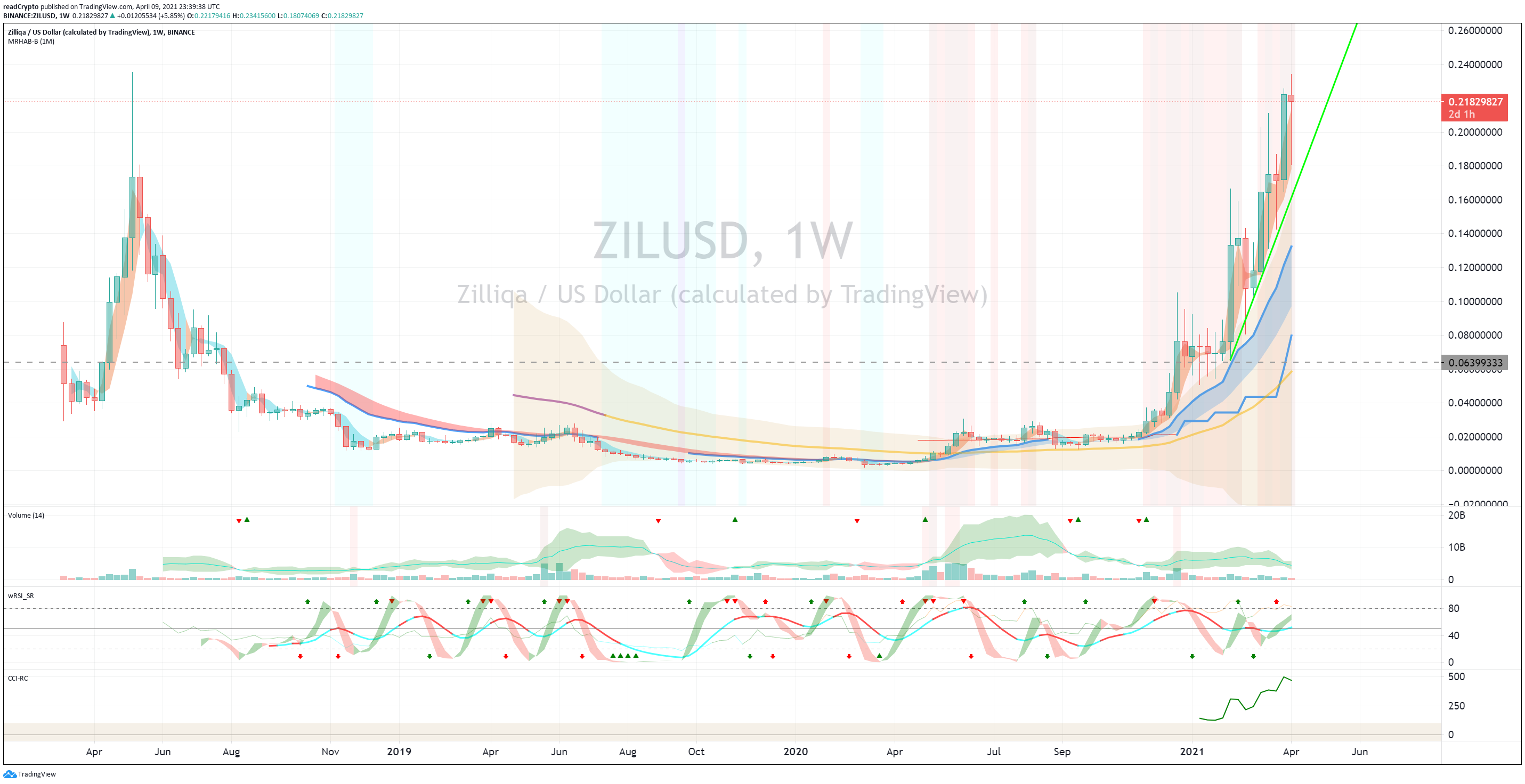  Chart Image