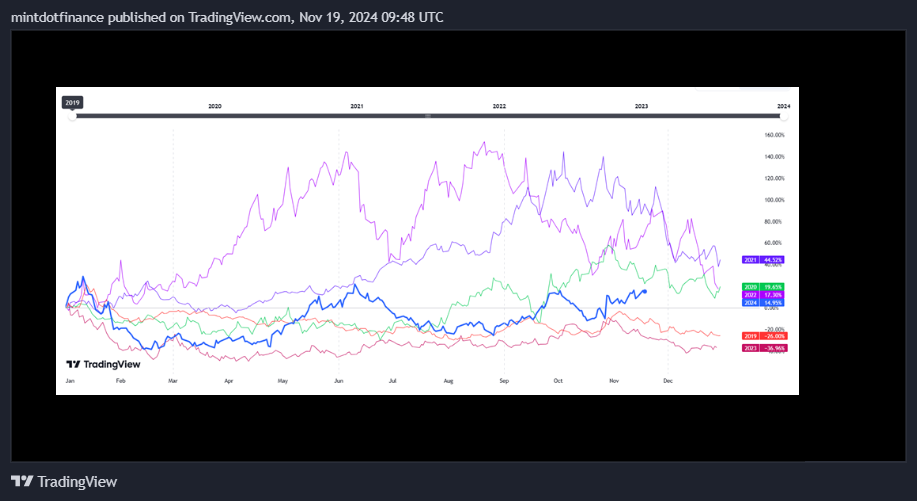 CBOT_MINI:10Y1! Chart Image by mintdotfinance